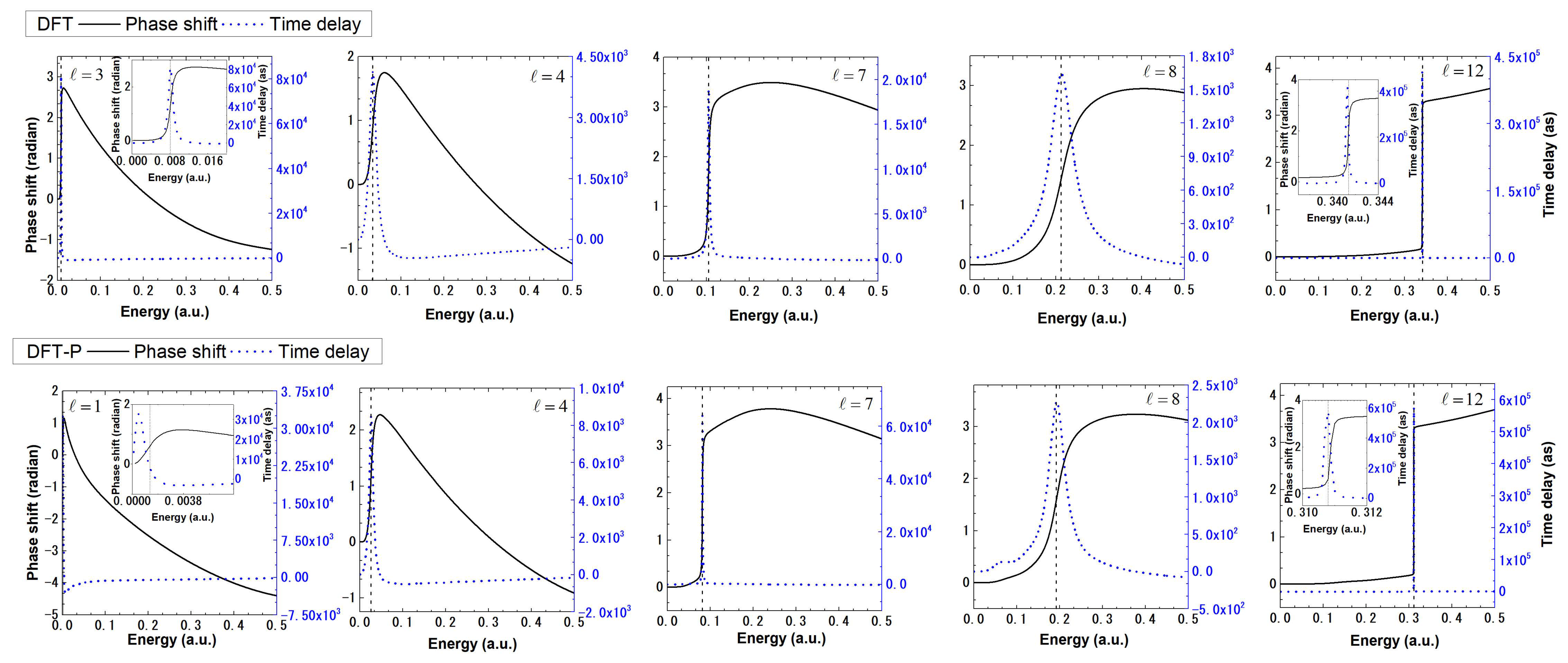Atoms 12 00018 g007 Atoms 12 00018 g007