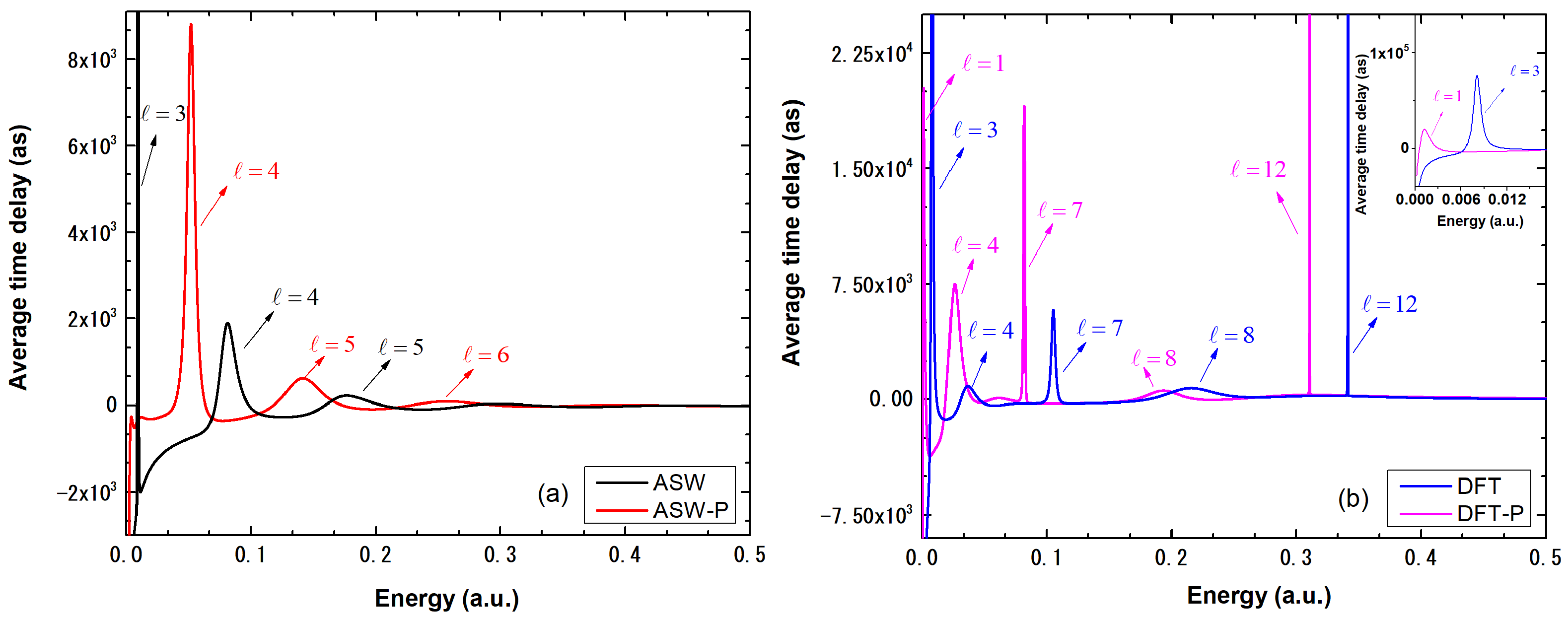 Atoms 12 00018 g008 Atoms 12 00018 g008