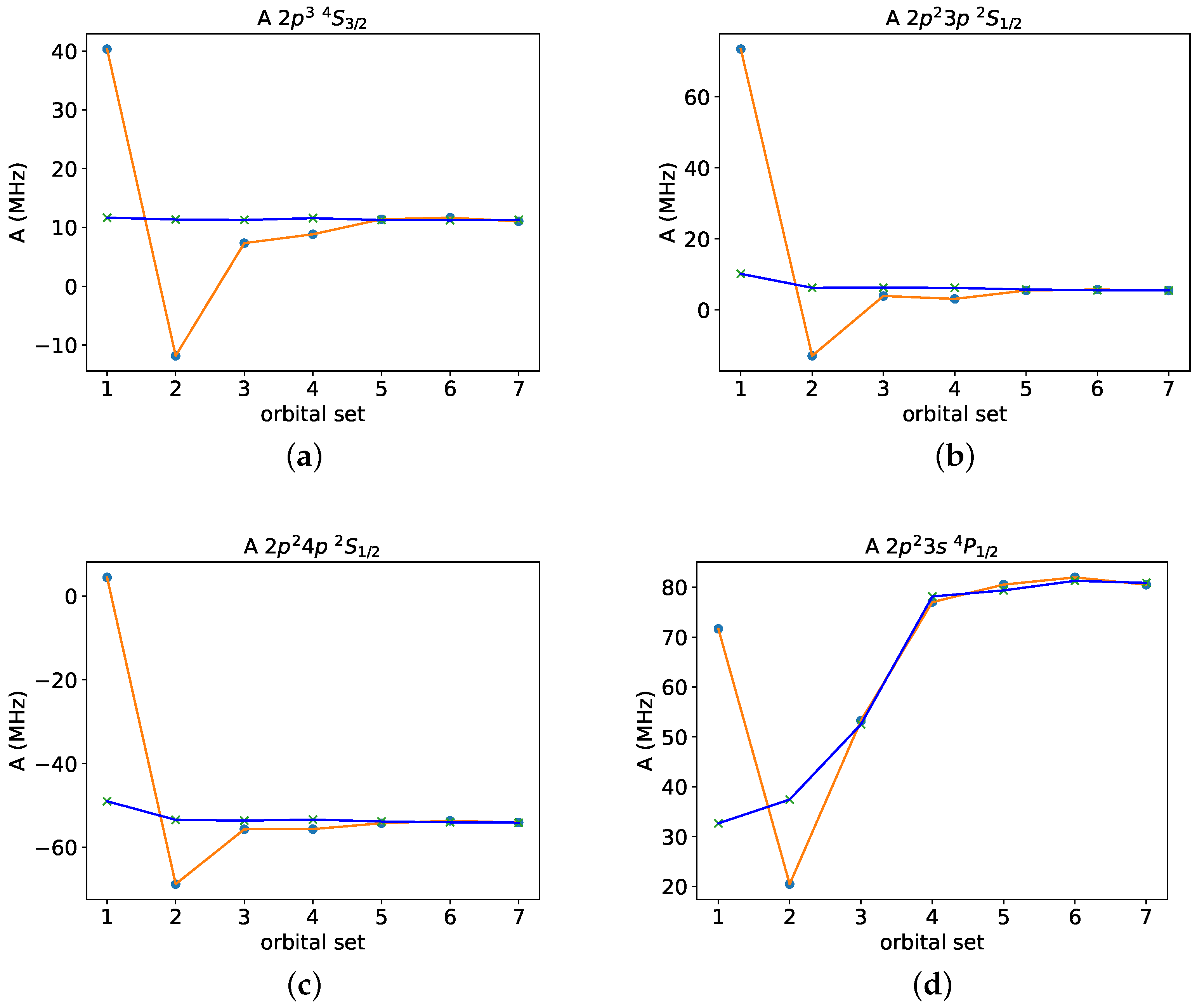 Atoms 12 00030 g001a