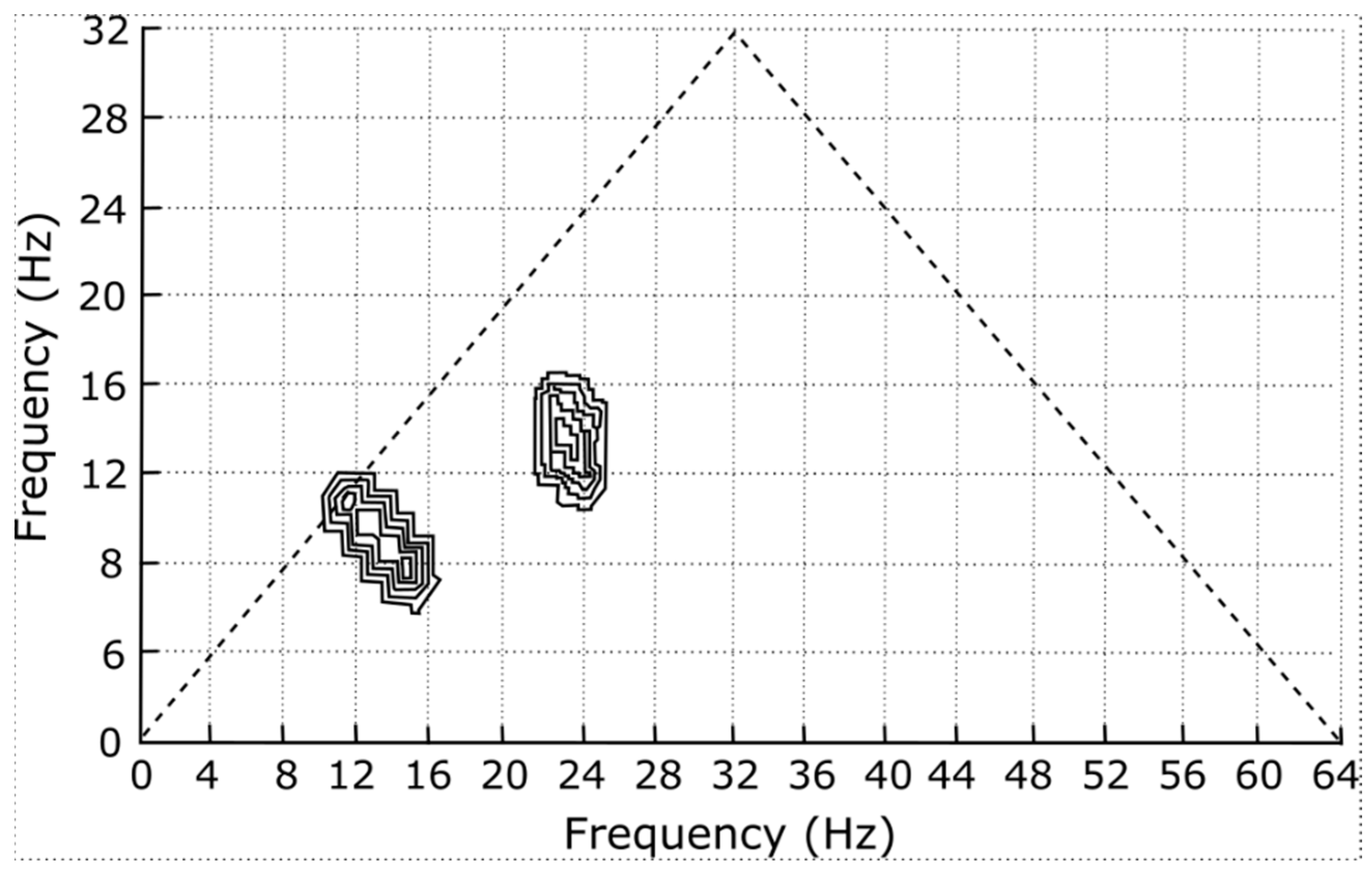 Atoms 12 00044 g005
