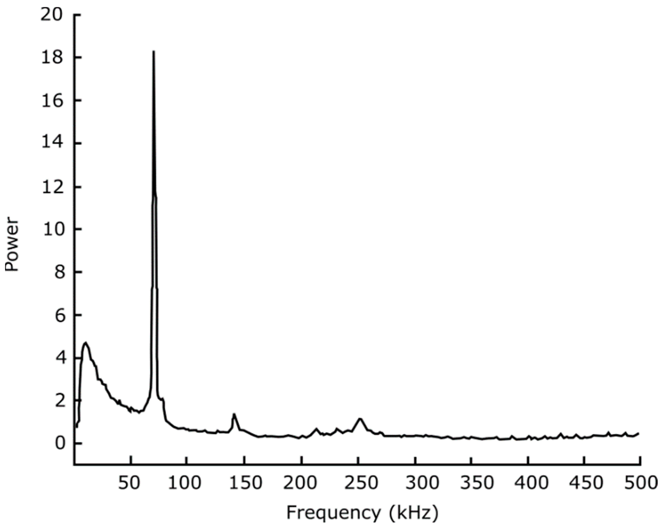 Atoms 12 00044 g006