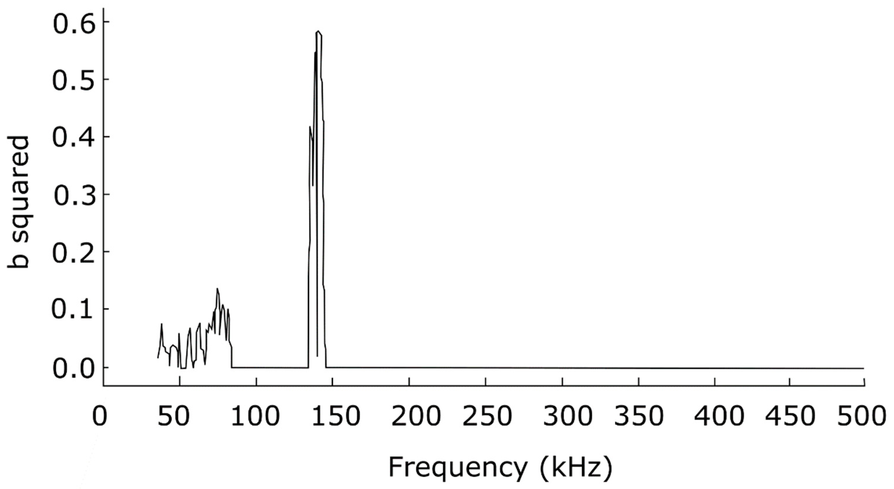 Atoms 12 00044 g010