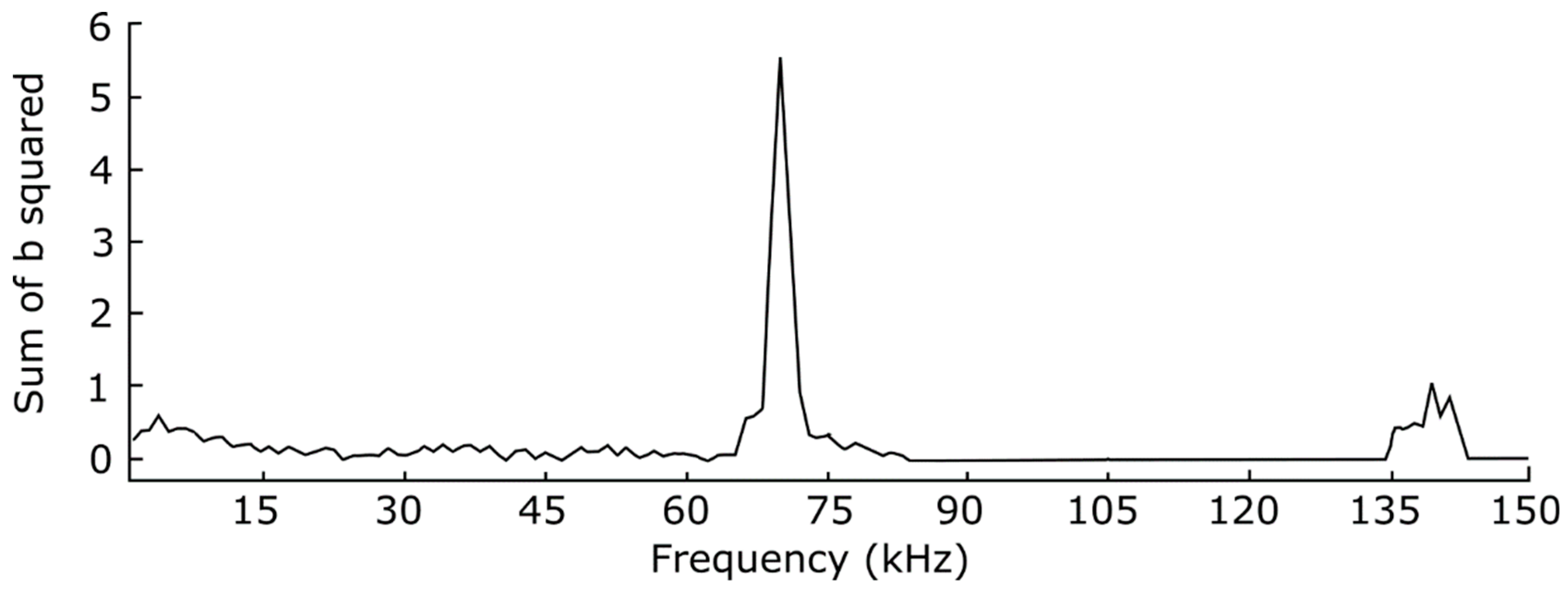 Atoms 12 00044 g011