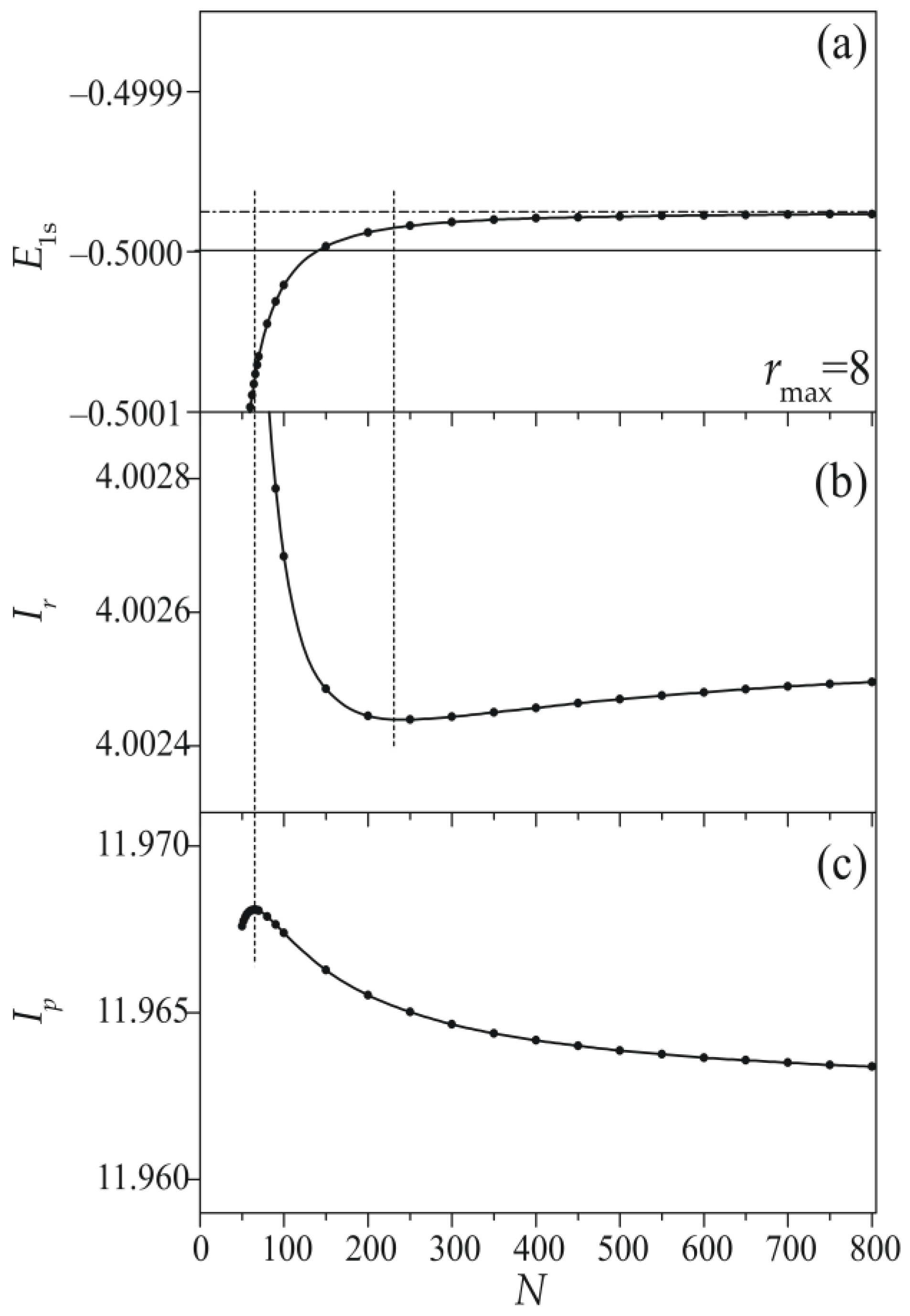 Atoms 12 00050 g003 Atoms 12 00050 g003