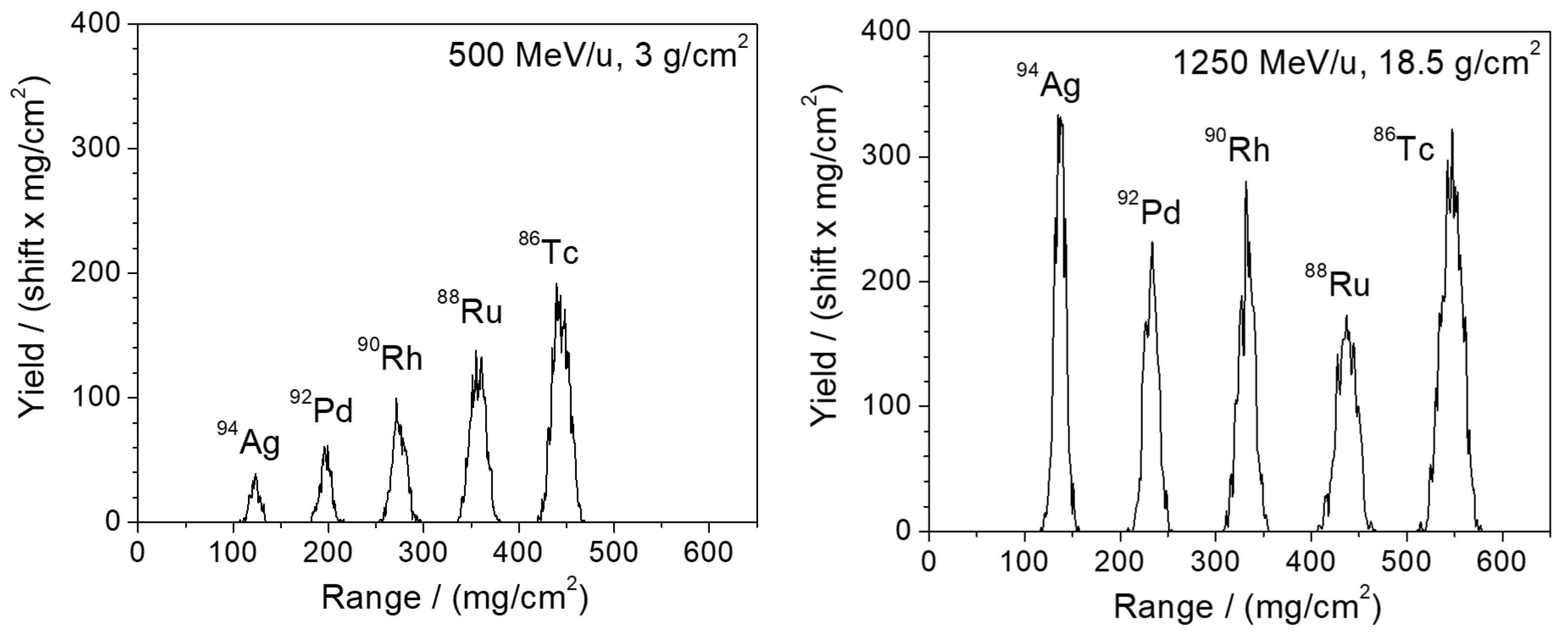 Atoms 12 00051 g004 Atoms 12 00051 g004