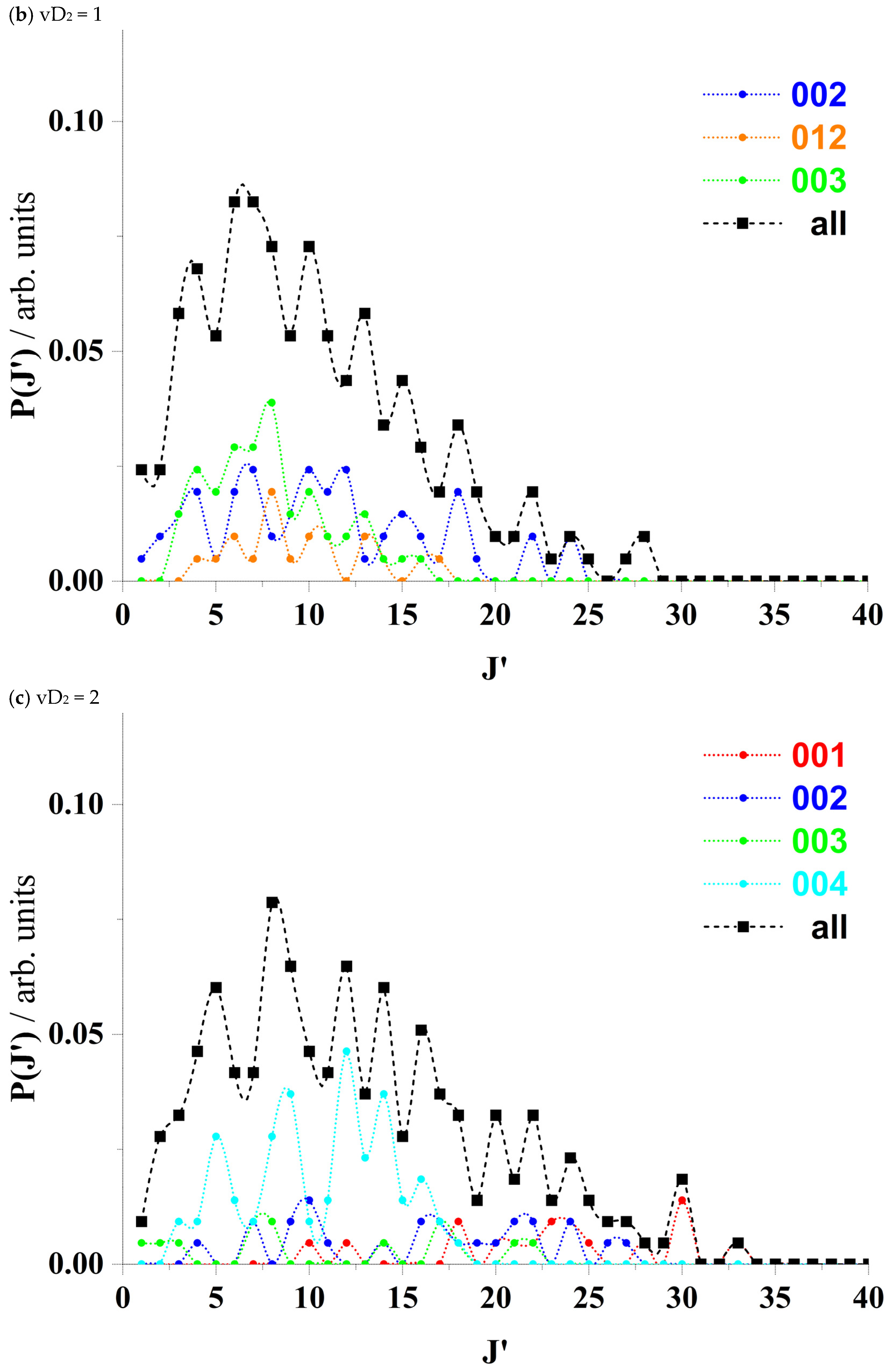 Atoms 13 00005 g001b