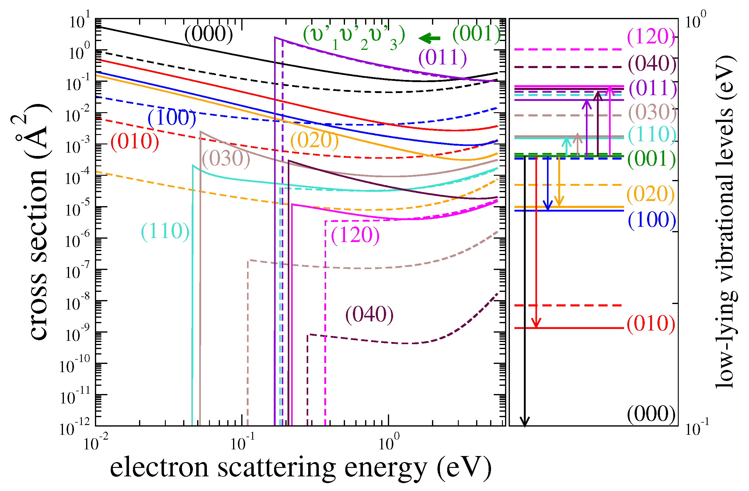 Atoms 13 00032 g006b