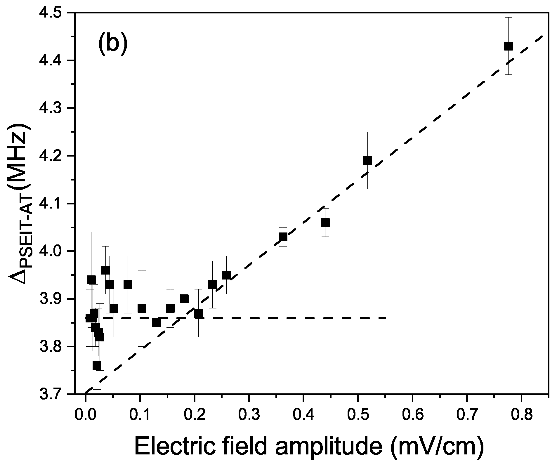Atoms 13 00059 g004b