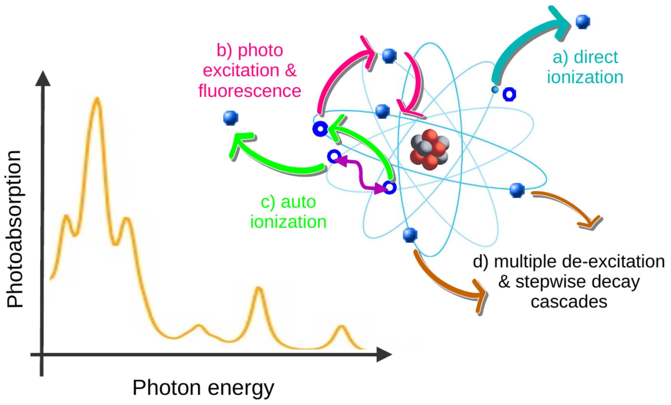 Atoms 13 00077 g001 Atoms 13 00077 g001