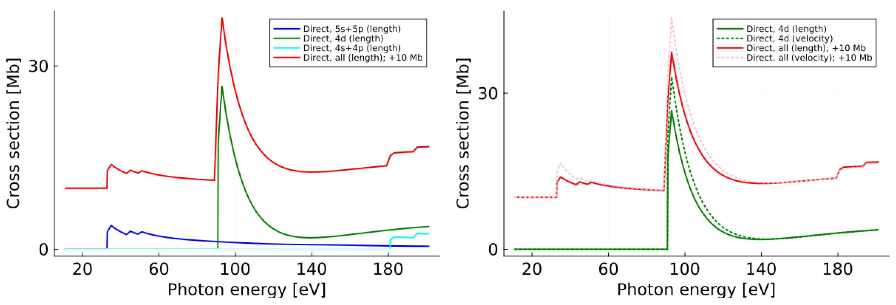 Atoms 13 00077 g005 Atoms 13 00077 g005