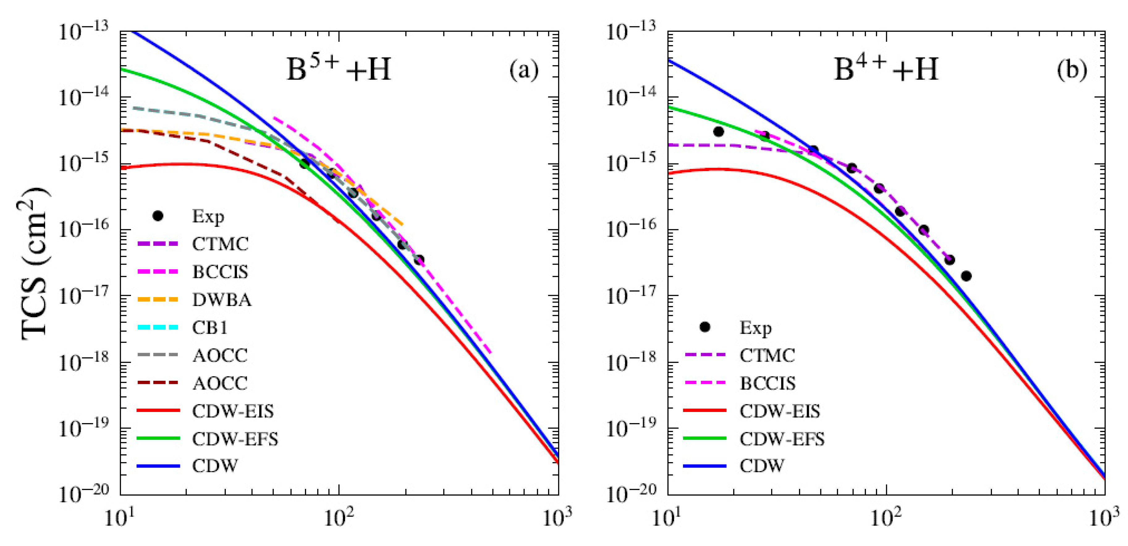 Atoms 13 00084 g001a