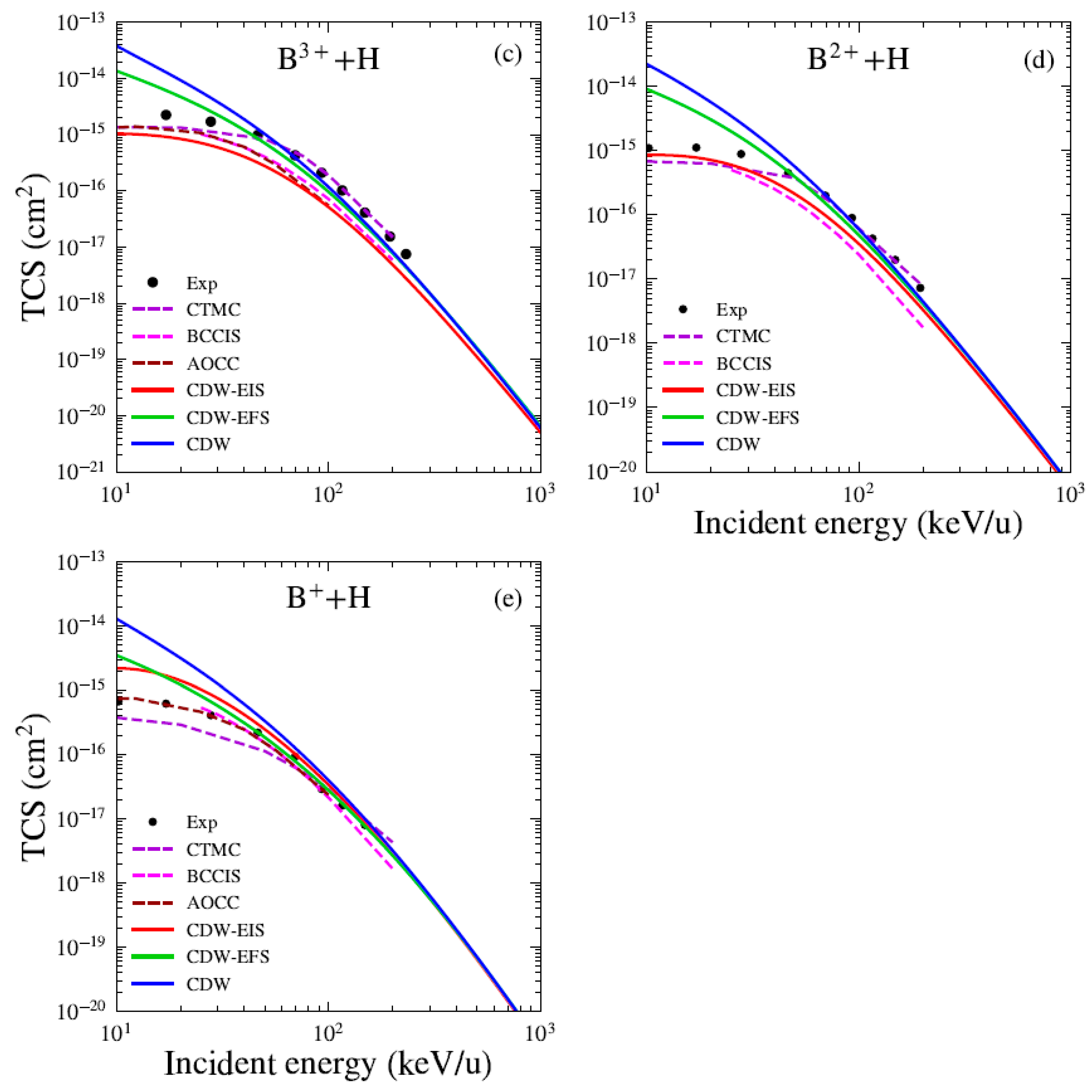 Atoms 13 00084 g001b