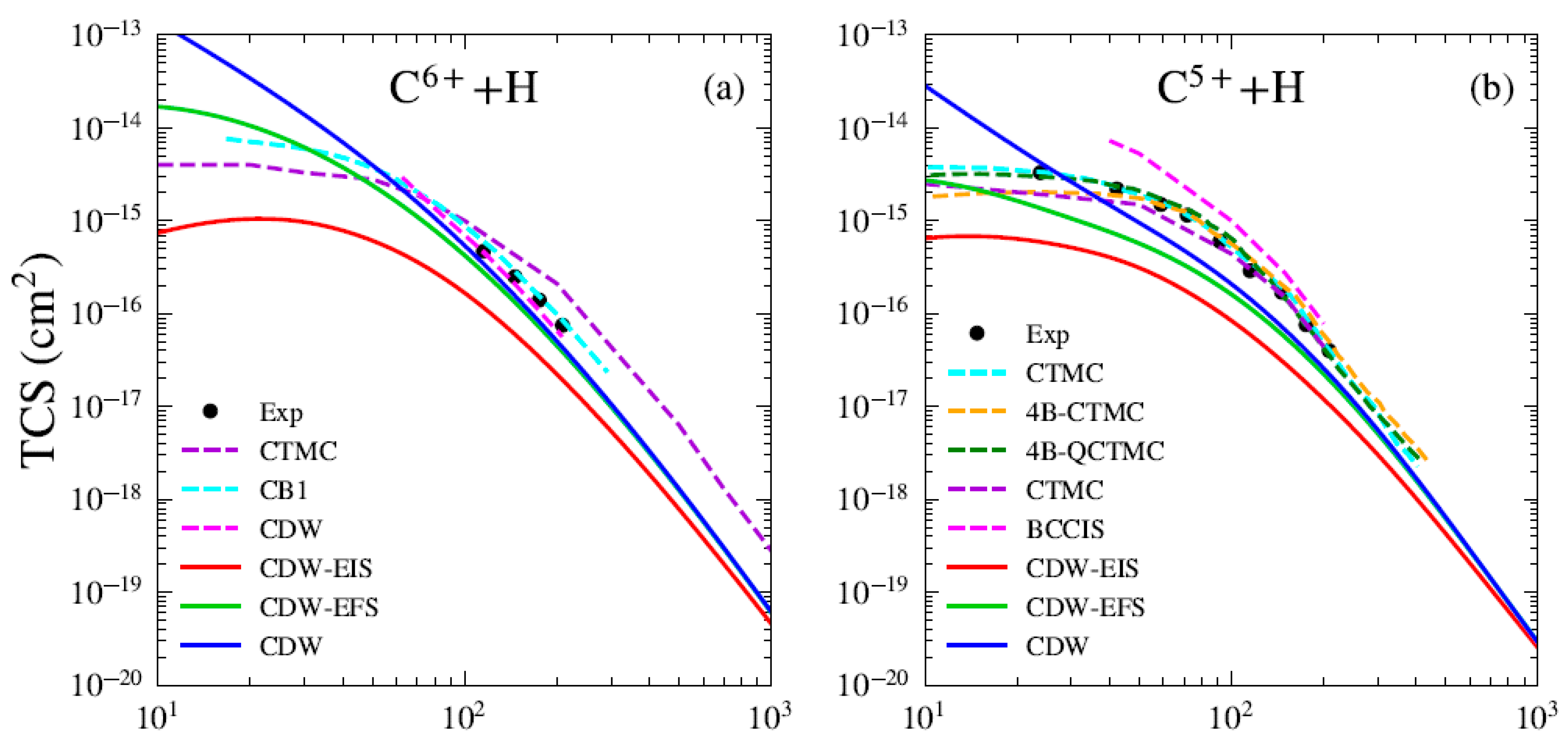 Atoms 13 00084 g002a