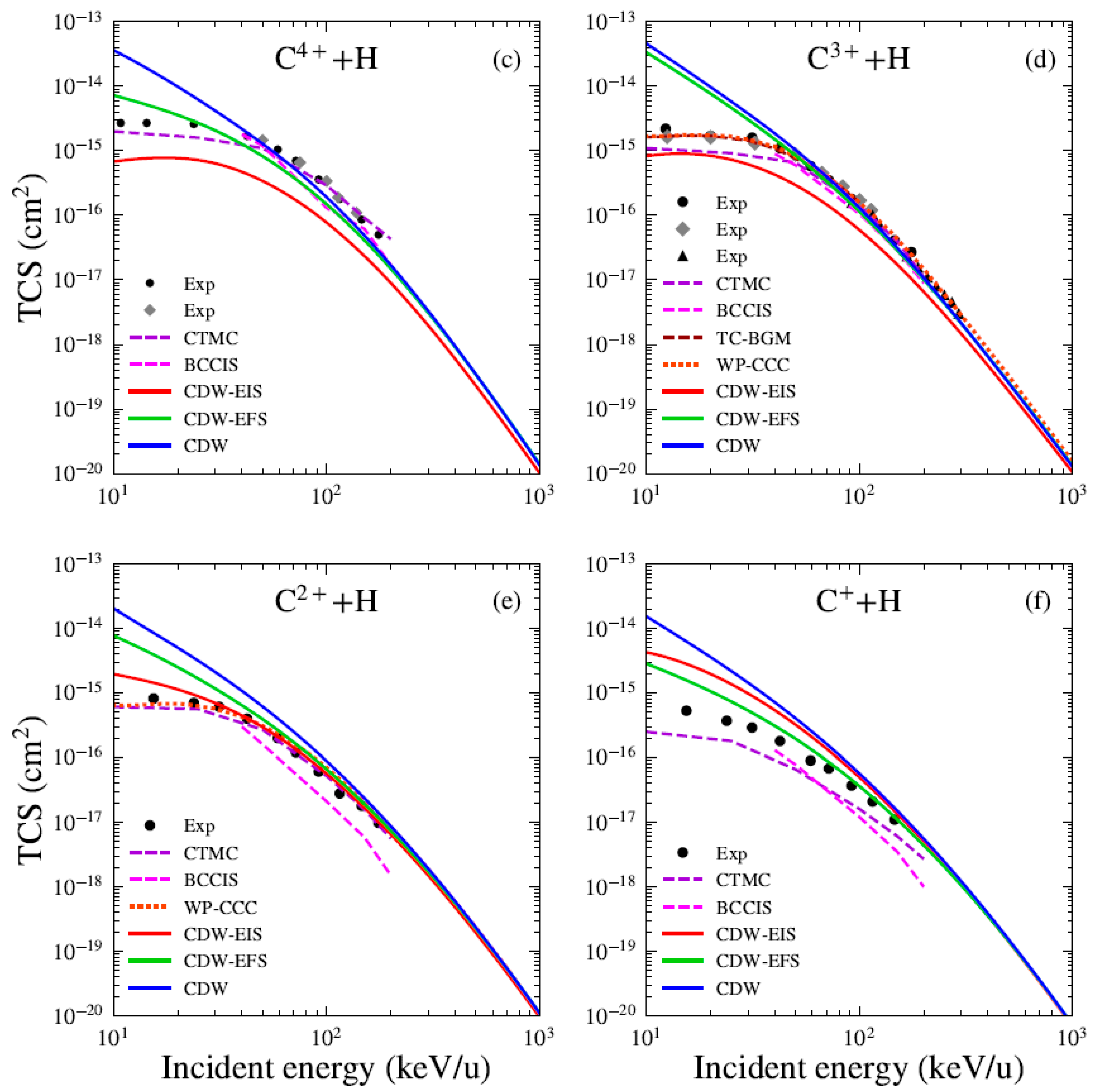 Atoms 13 00084 g002b