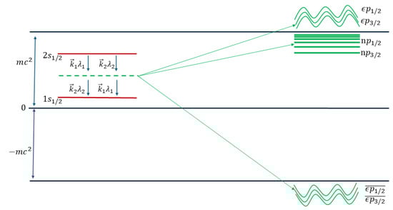 Two-photon decay scheme for hydrogen-like ions.