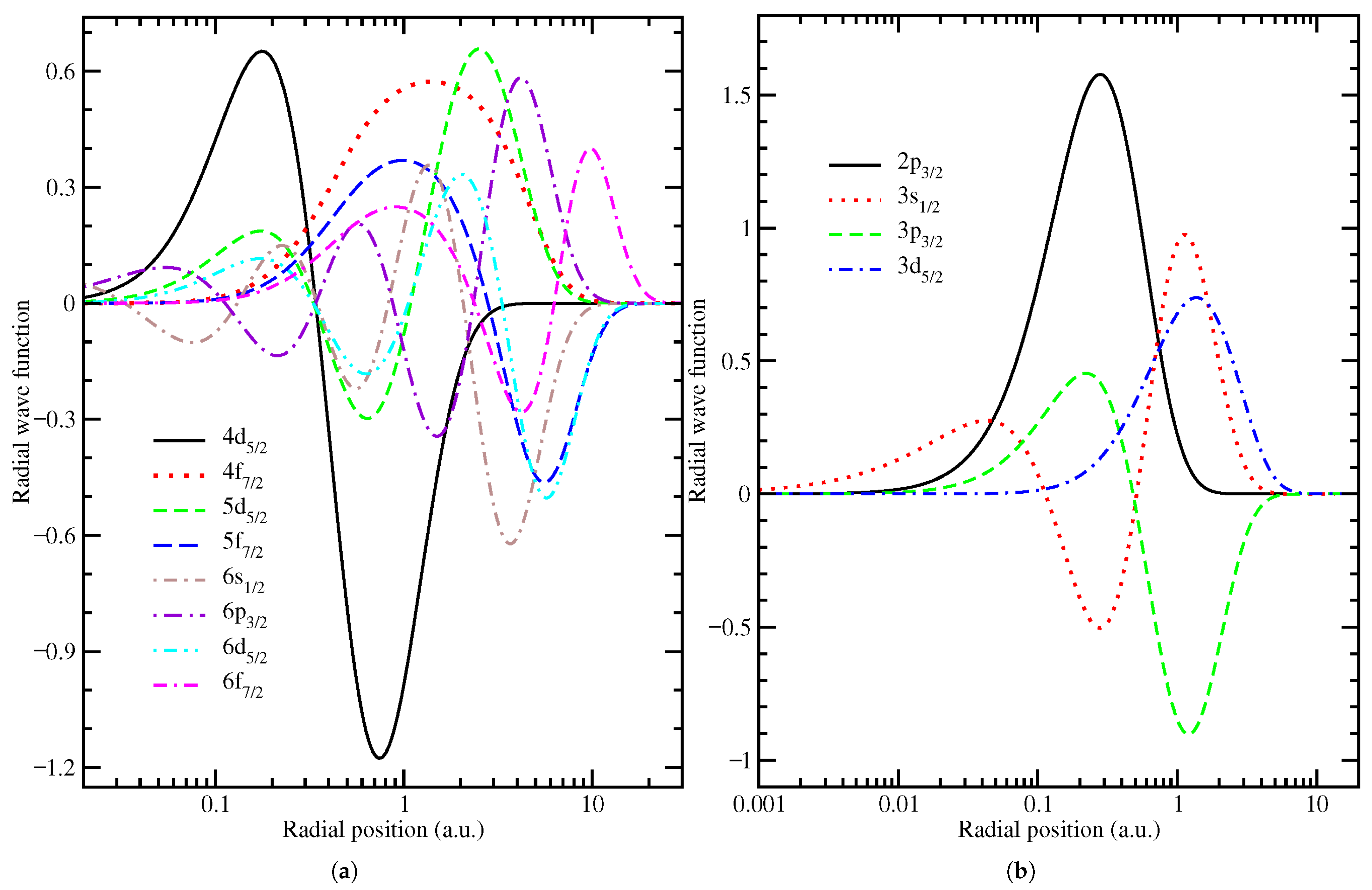 Atoms 13 00098 g002 Atoms 13 00098 g002