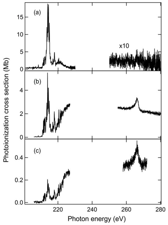 Experimental photoionization cross section of Cl+ in single (a), double (b) and triple (c) ionization channels recorded with a spectral bandpass of 200 meV@240 eV. The most intense features near 215 eV correspond to resonances belonging to the 2p→3d excitation array. The slightly asymmetric profile near 265 eV is that of the 2s→3p resonance. The value of the 2p threshold energy is estimated to be 225 ± 2 eV. See main text of the present paper for details.