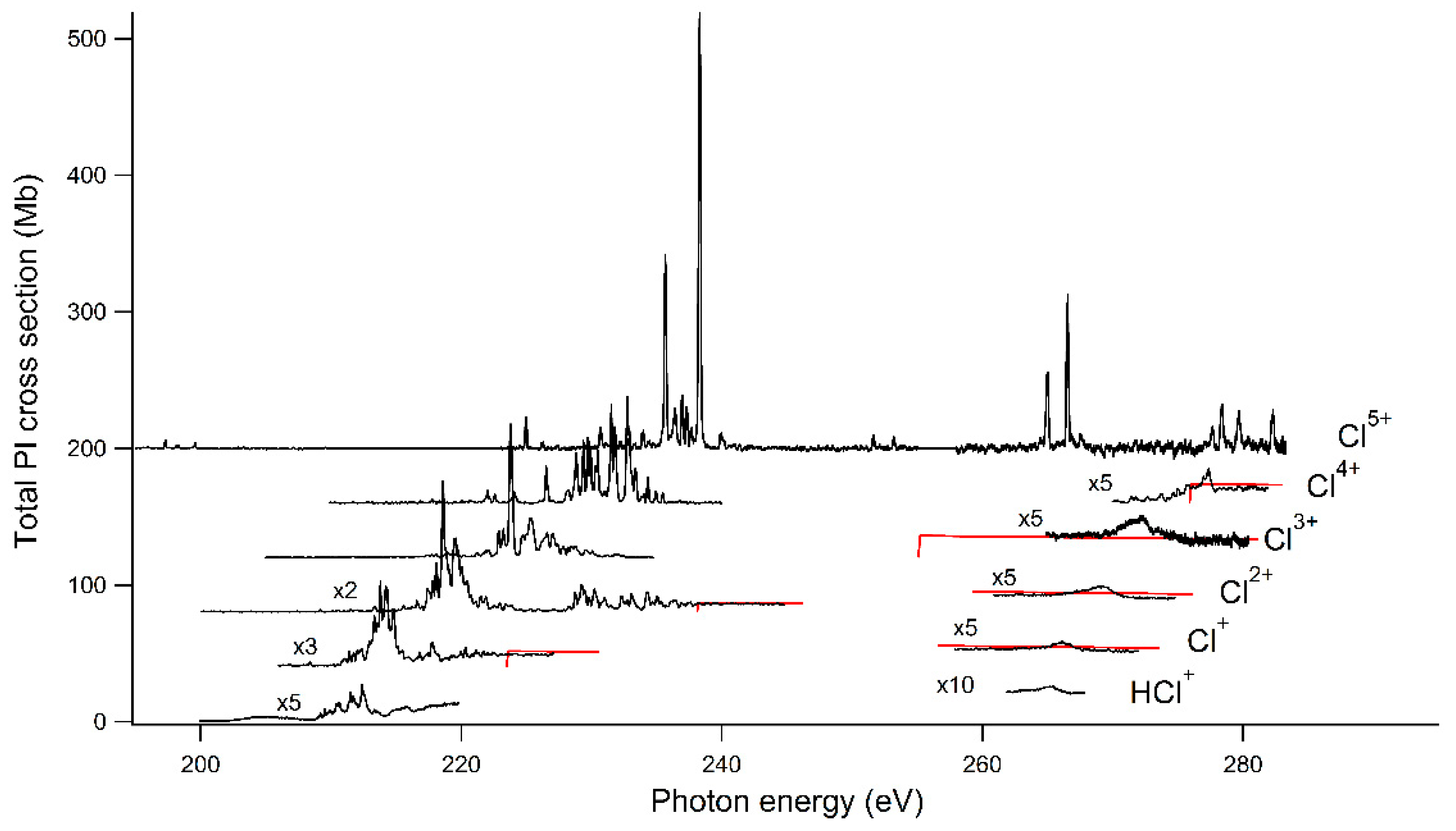 Atoms 14 00003 g011 Atoms 14 00003 g011