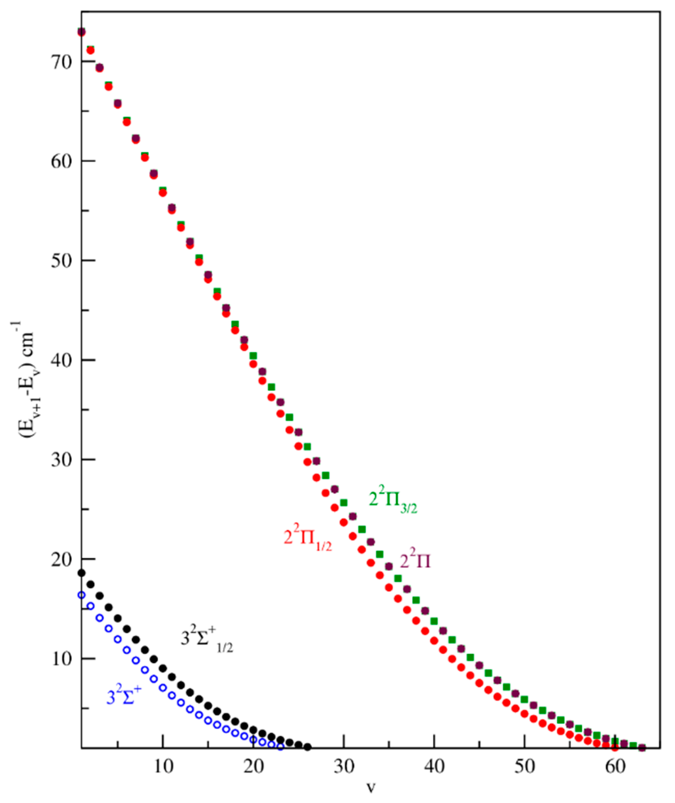 Atoms 14 00005 g009 Atoms 14 00005 g009