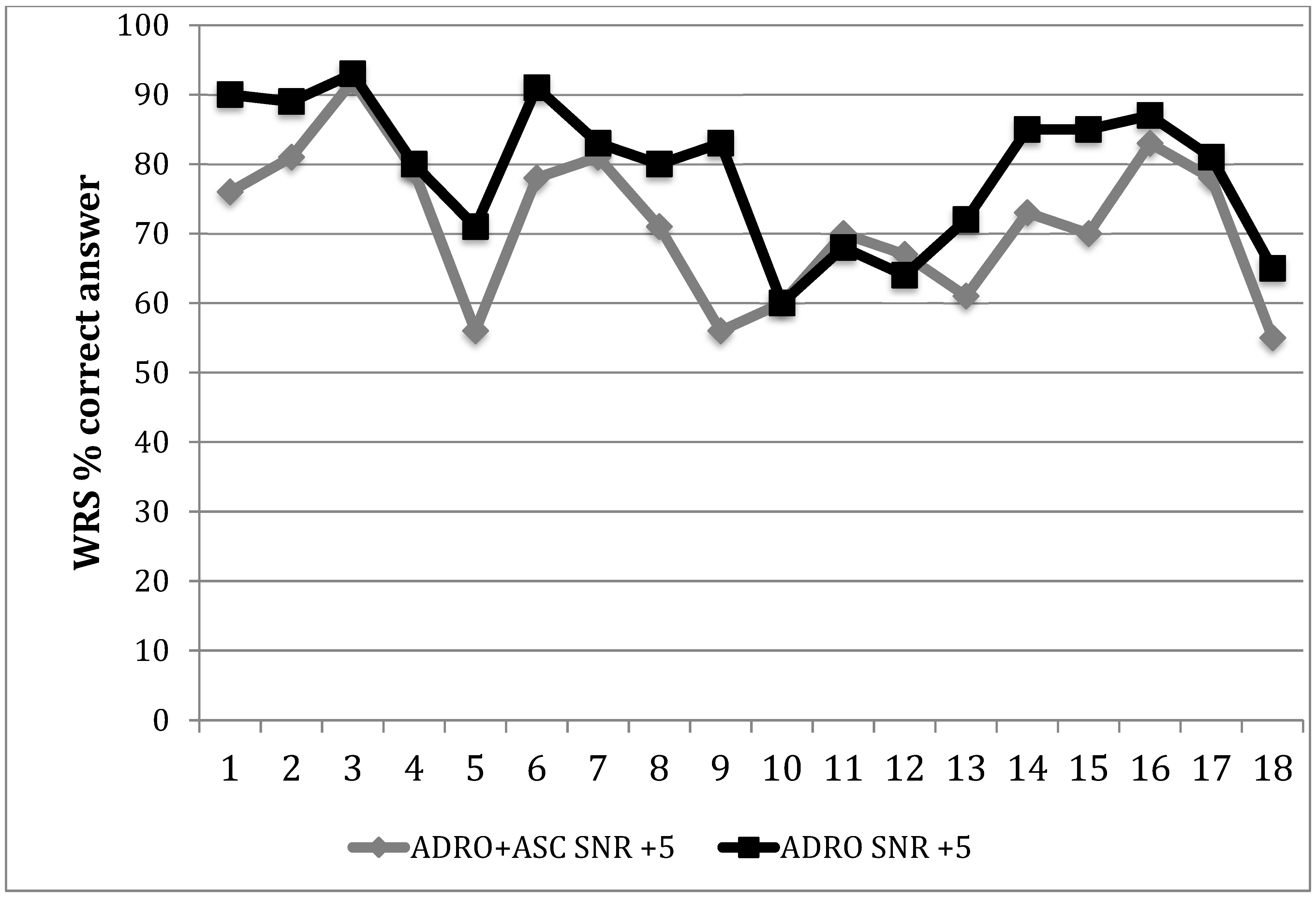 Audiolres 11 00003 g002