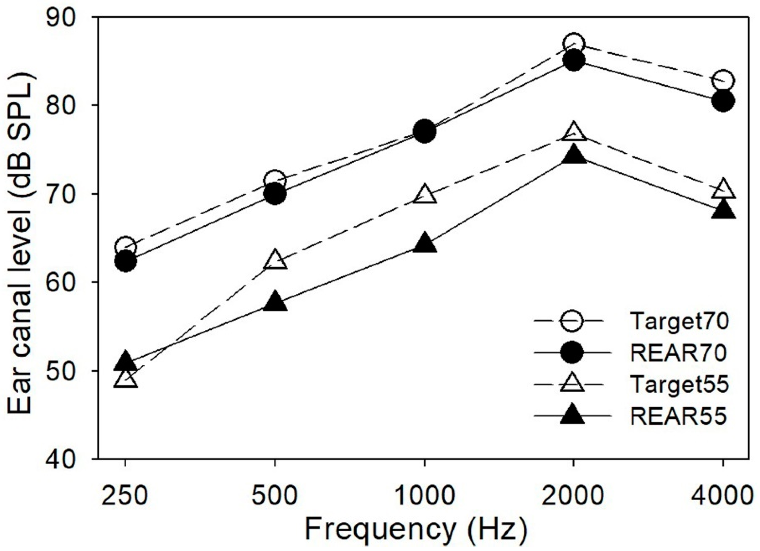 Audiolres 11 00013 g002