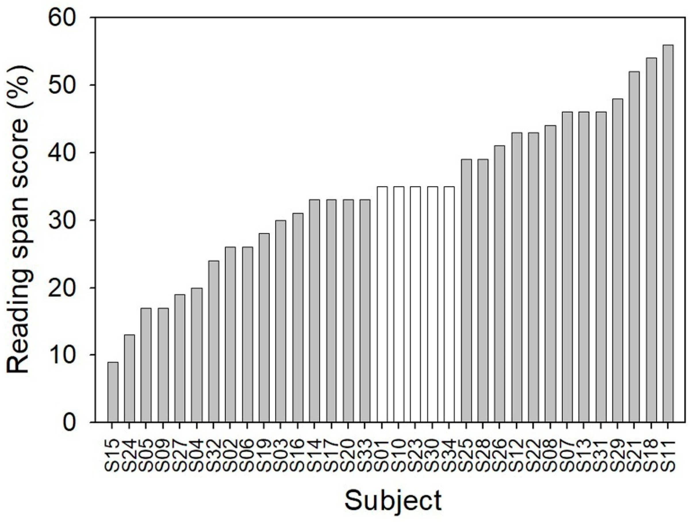 Audiolres 11 00013 g003