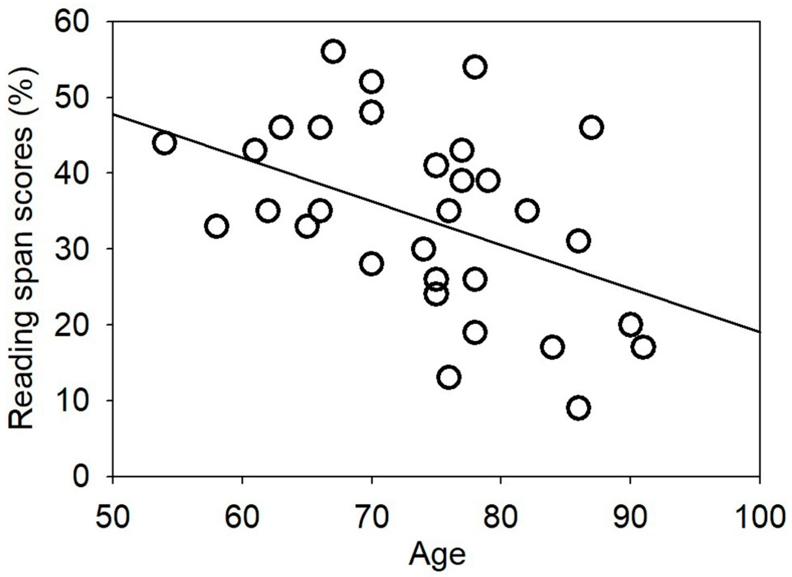 Audiolres 11 00013 g004