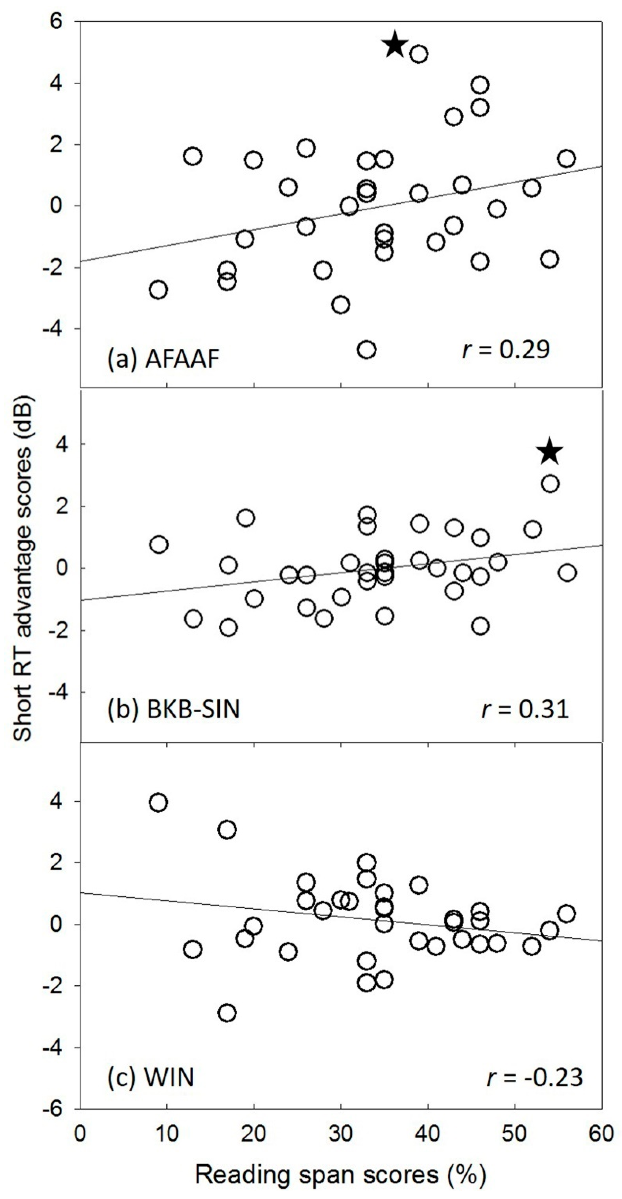 Audiolres 11 00013 g005