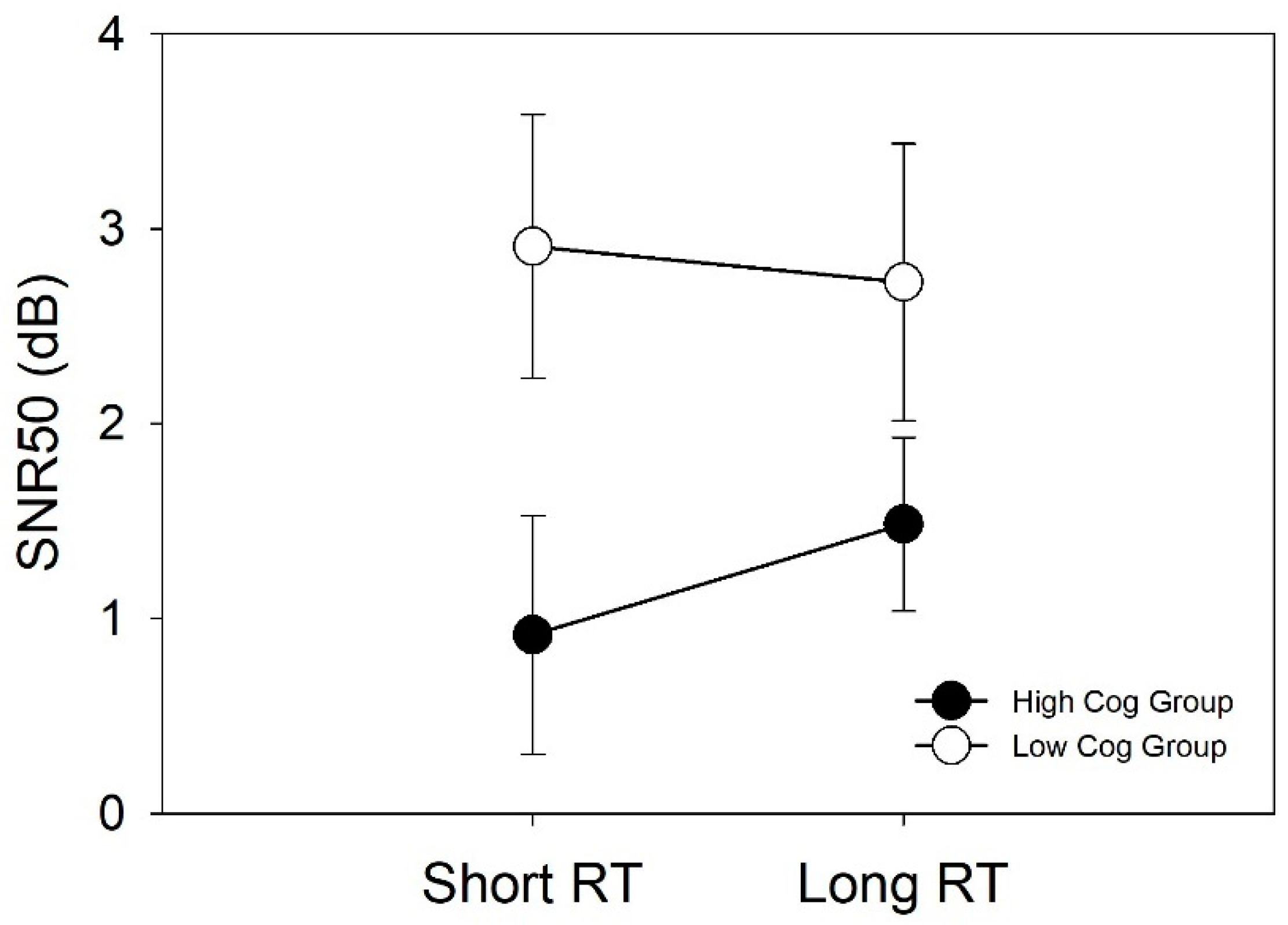 Audiolres 11 00013 g007