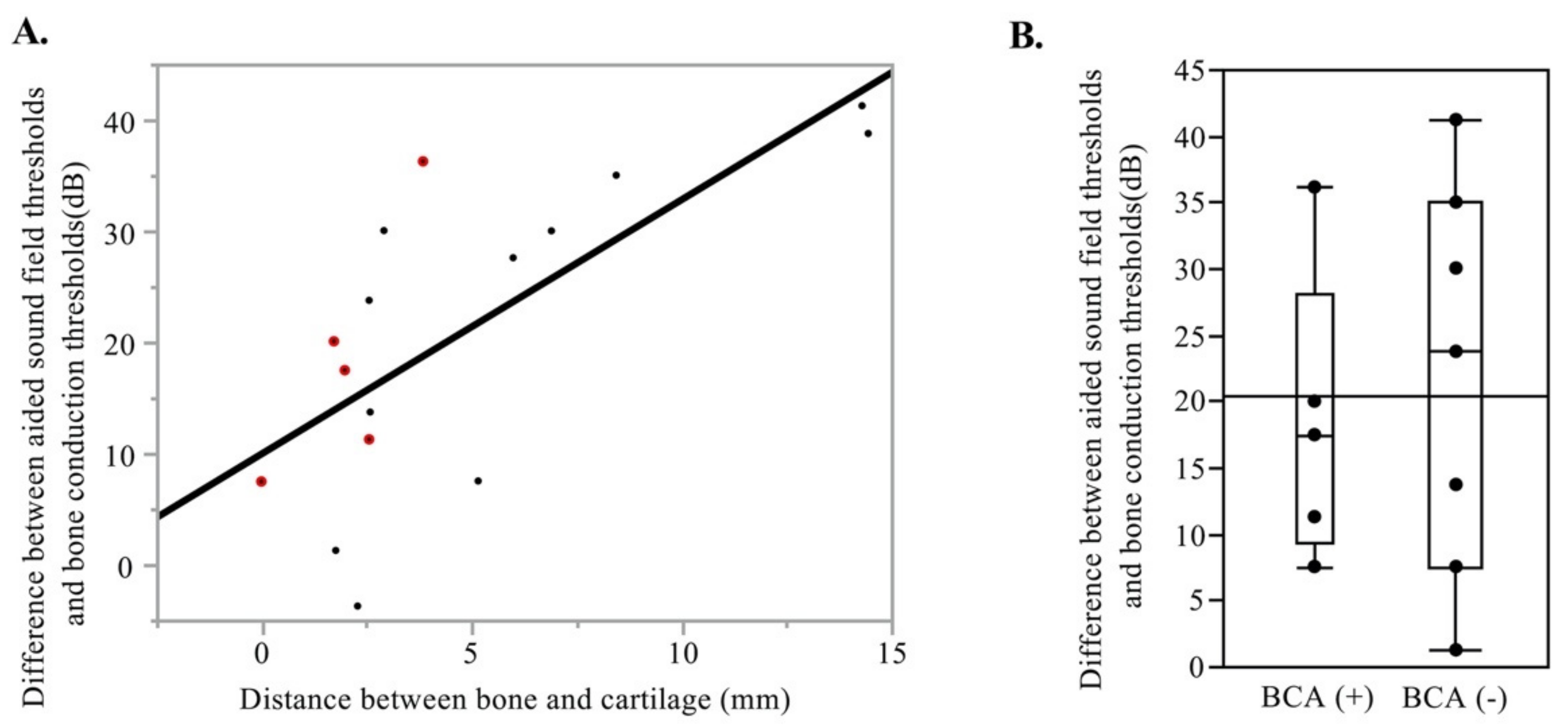 Audiolres 11 00024 g003 Audiolres 11 00024 g003