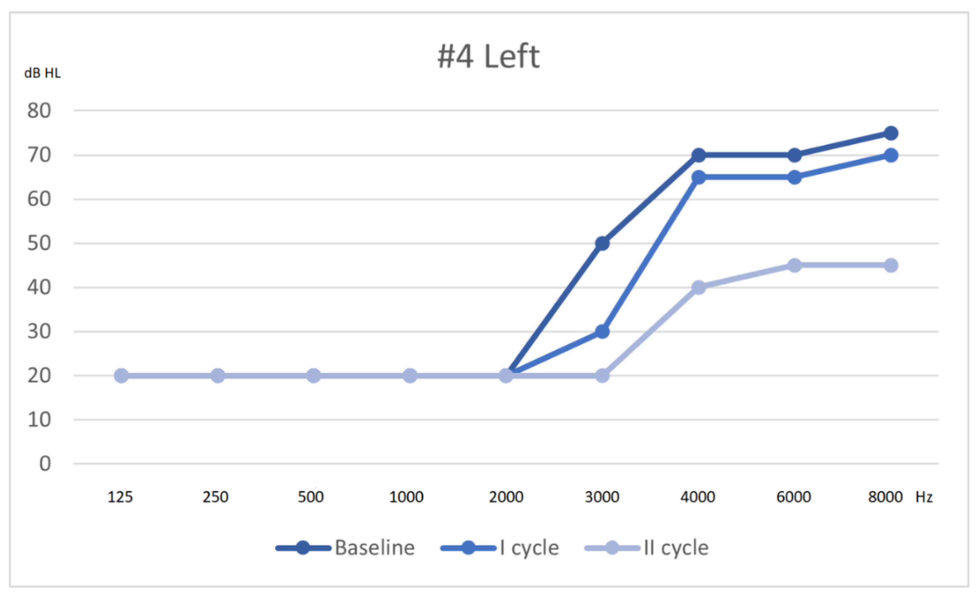 Audiolres 11 00029 g004