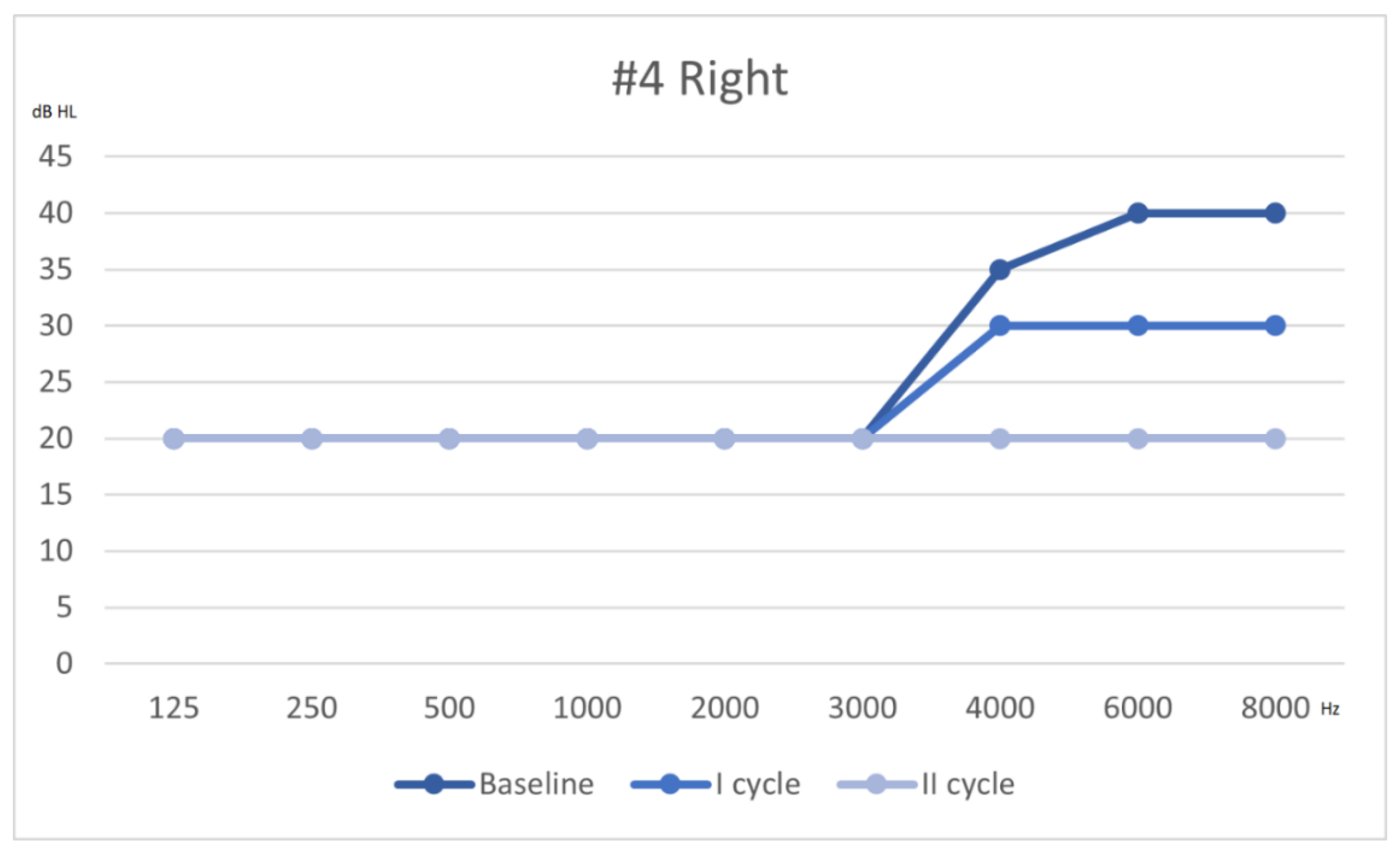 Audiolres 11 00029 g005