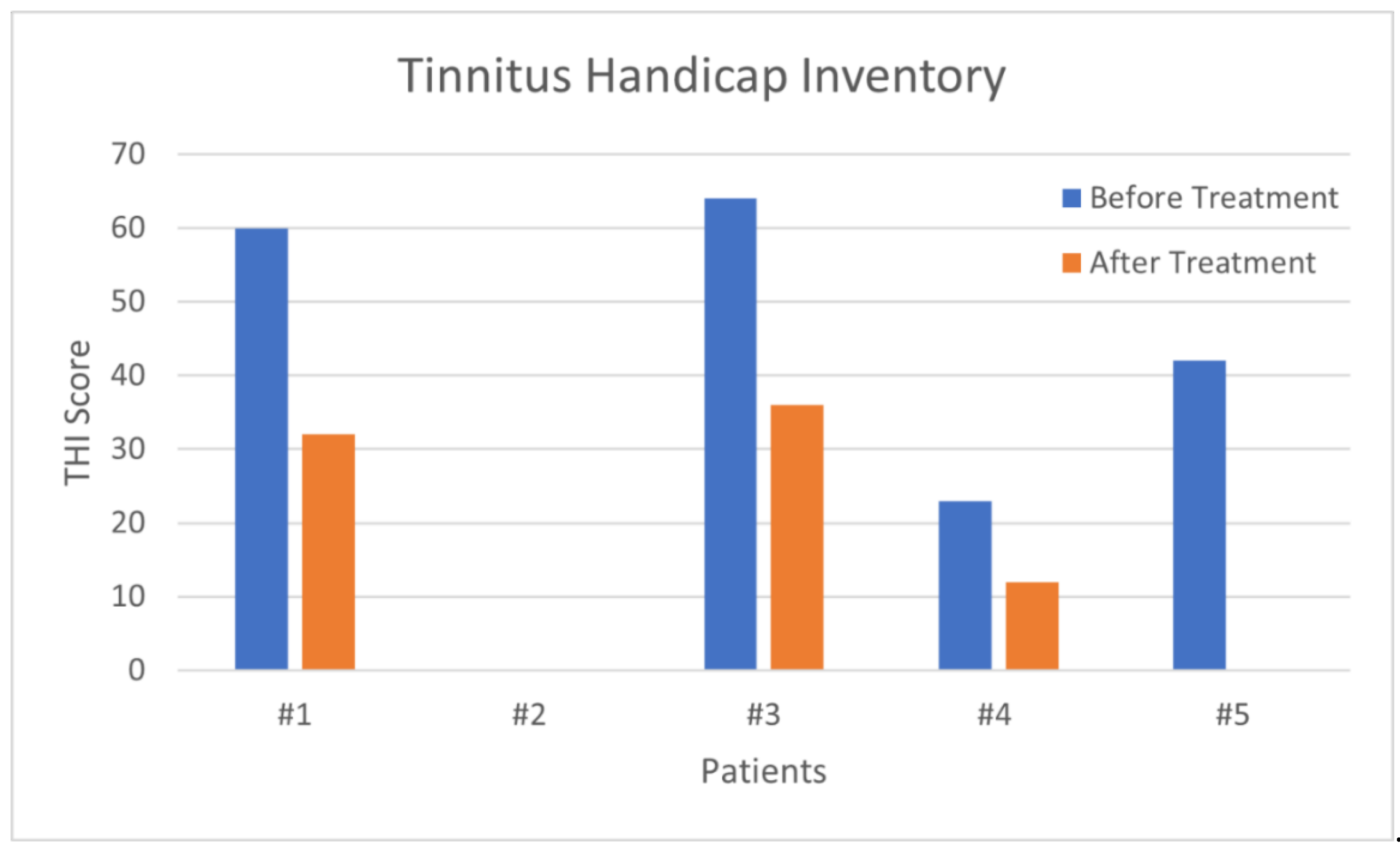 Audiolres 11 00029 g010