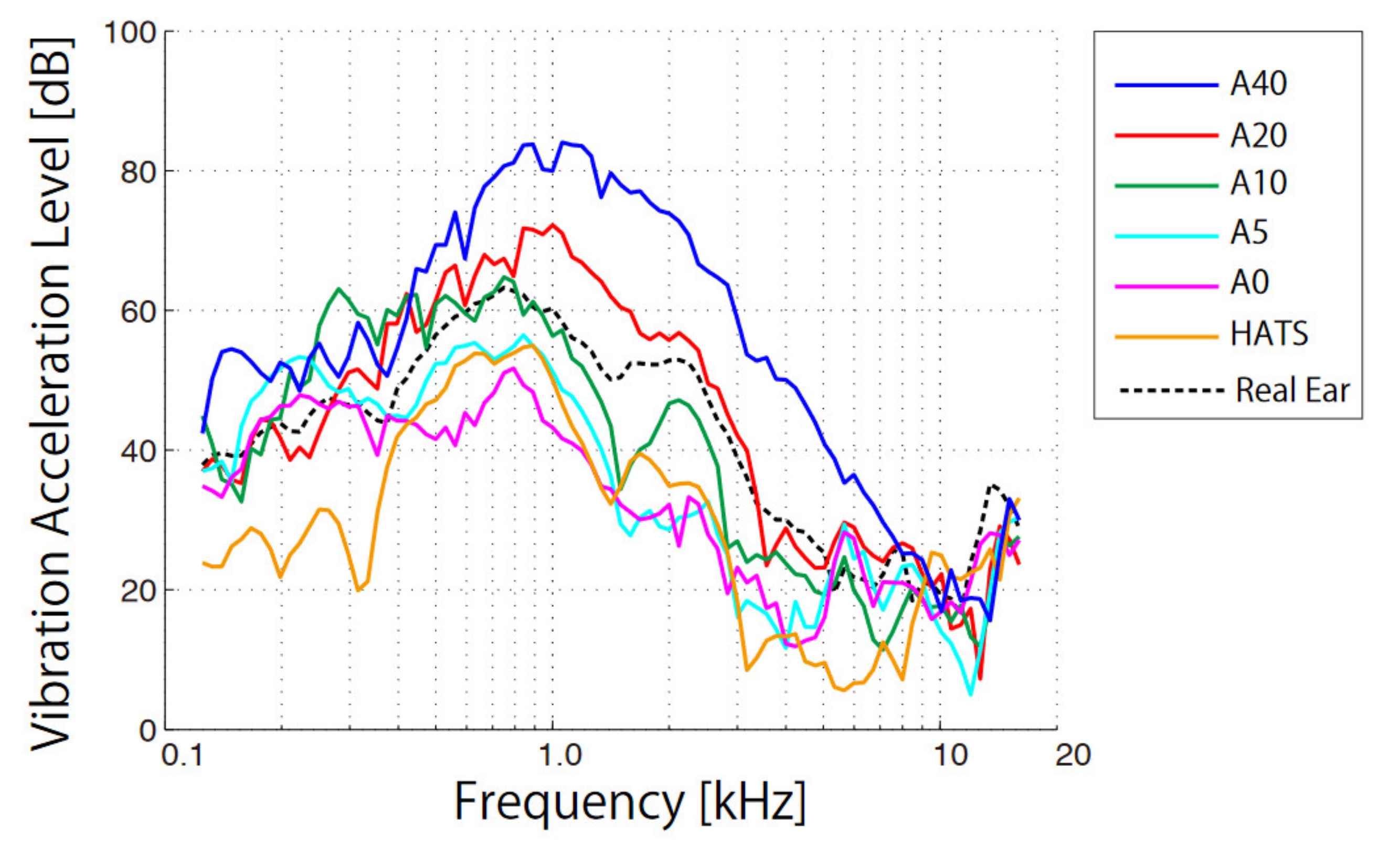 Audiolres 11 00030 g004