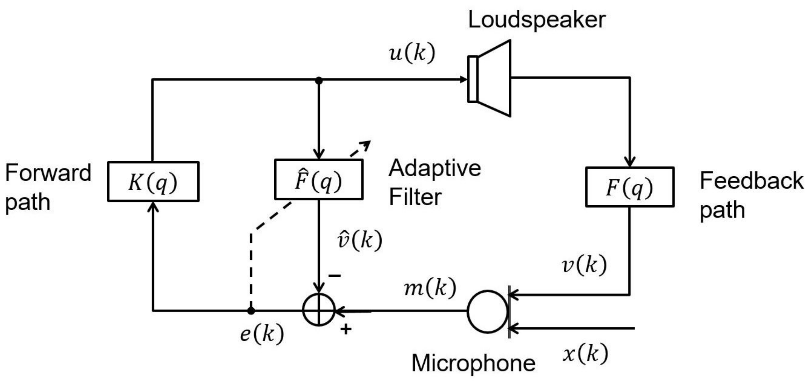 Audiolres 11 00037 g001 Audiolres 11 00037 g001