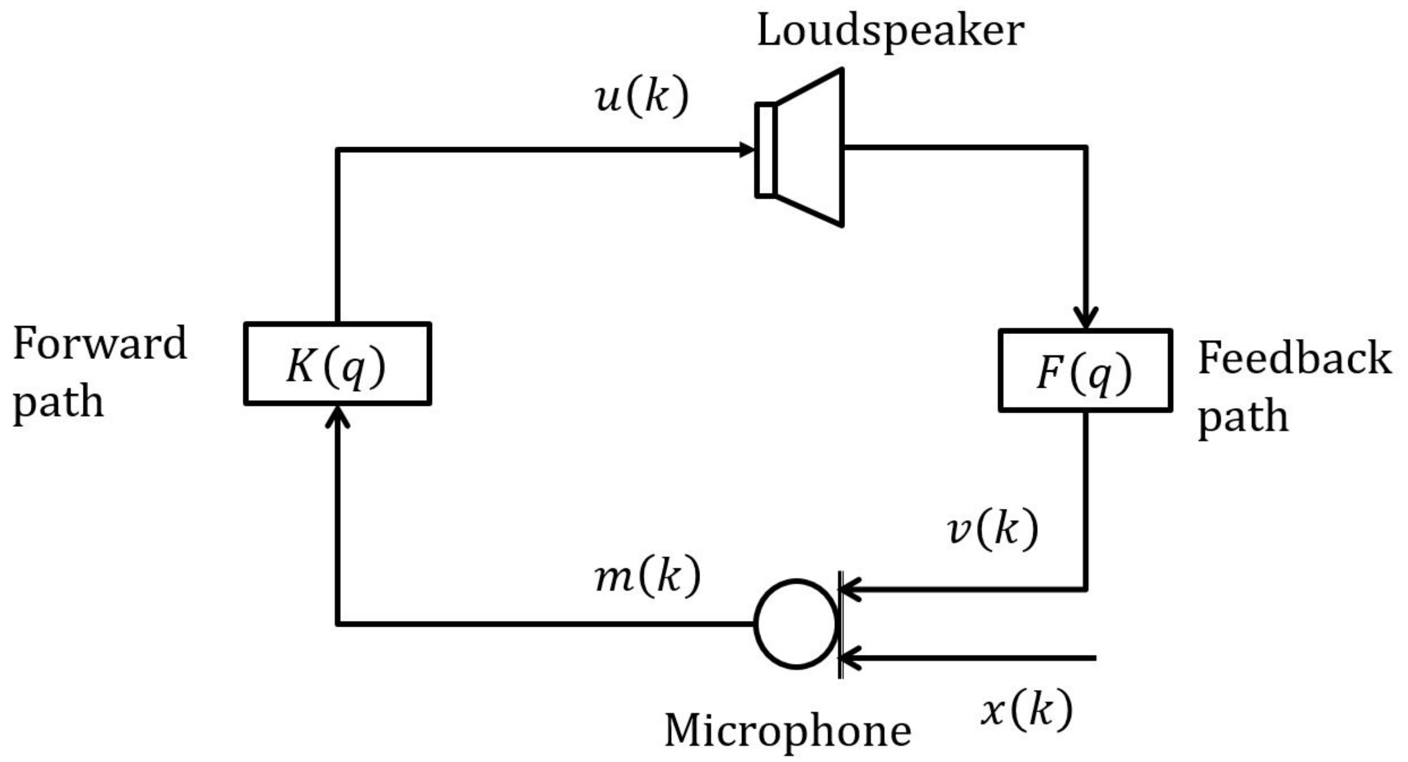 Audiolres 11 00037 g002 Audiolres 11 00037 g002