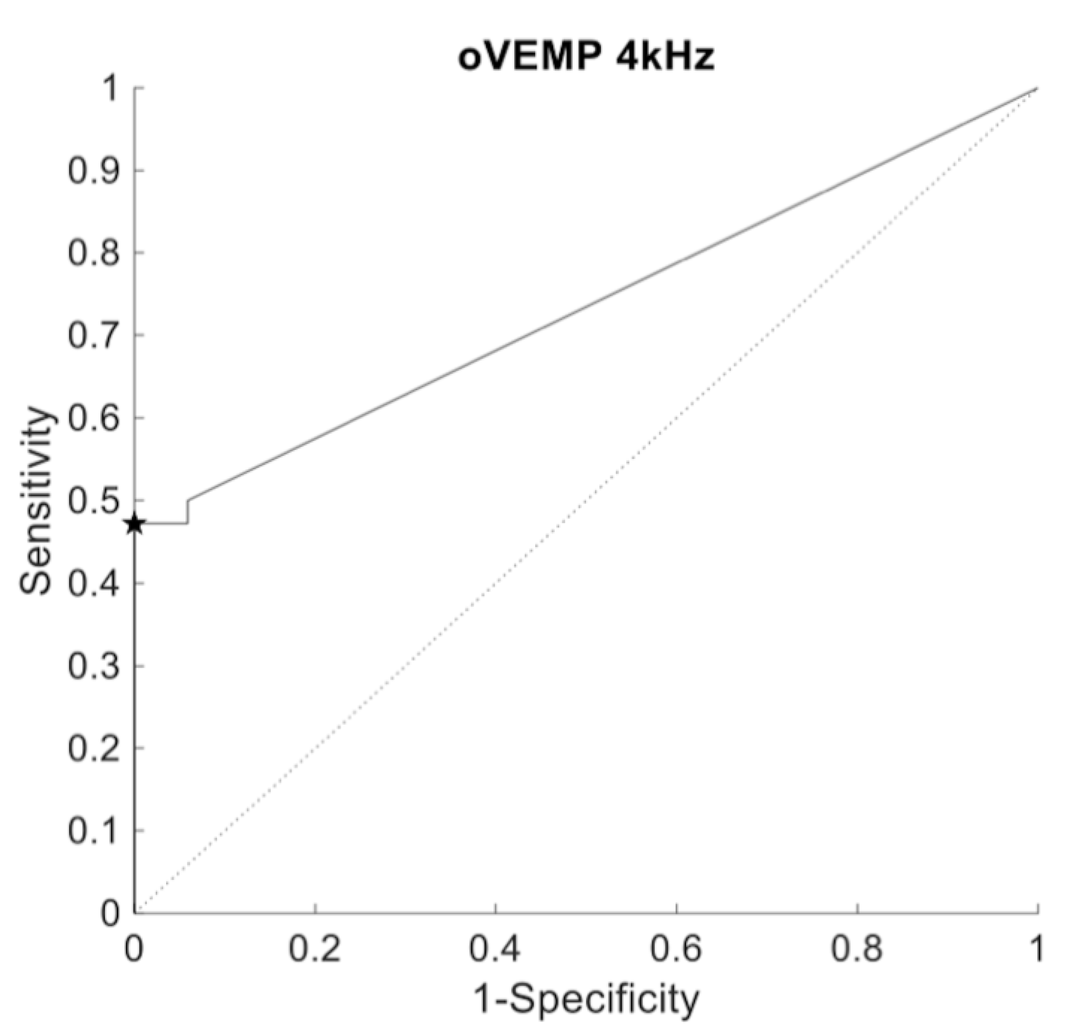 Audiolres 11 00042 g007