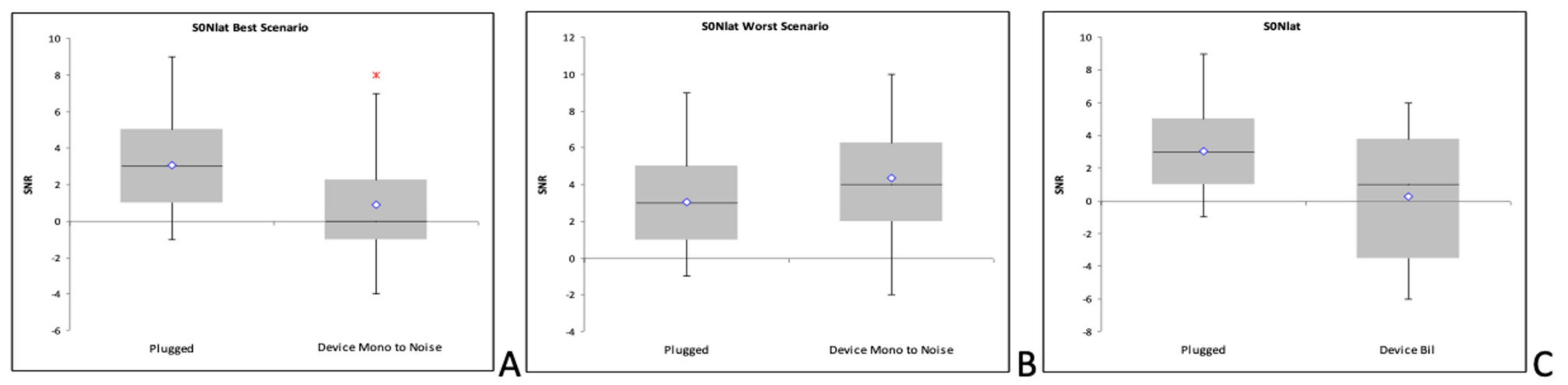 Audiolres 11 00048 g005
