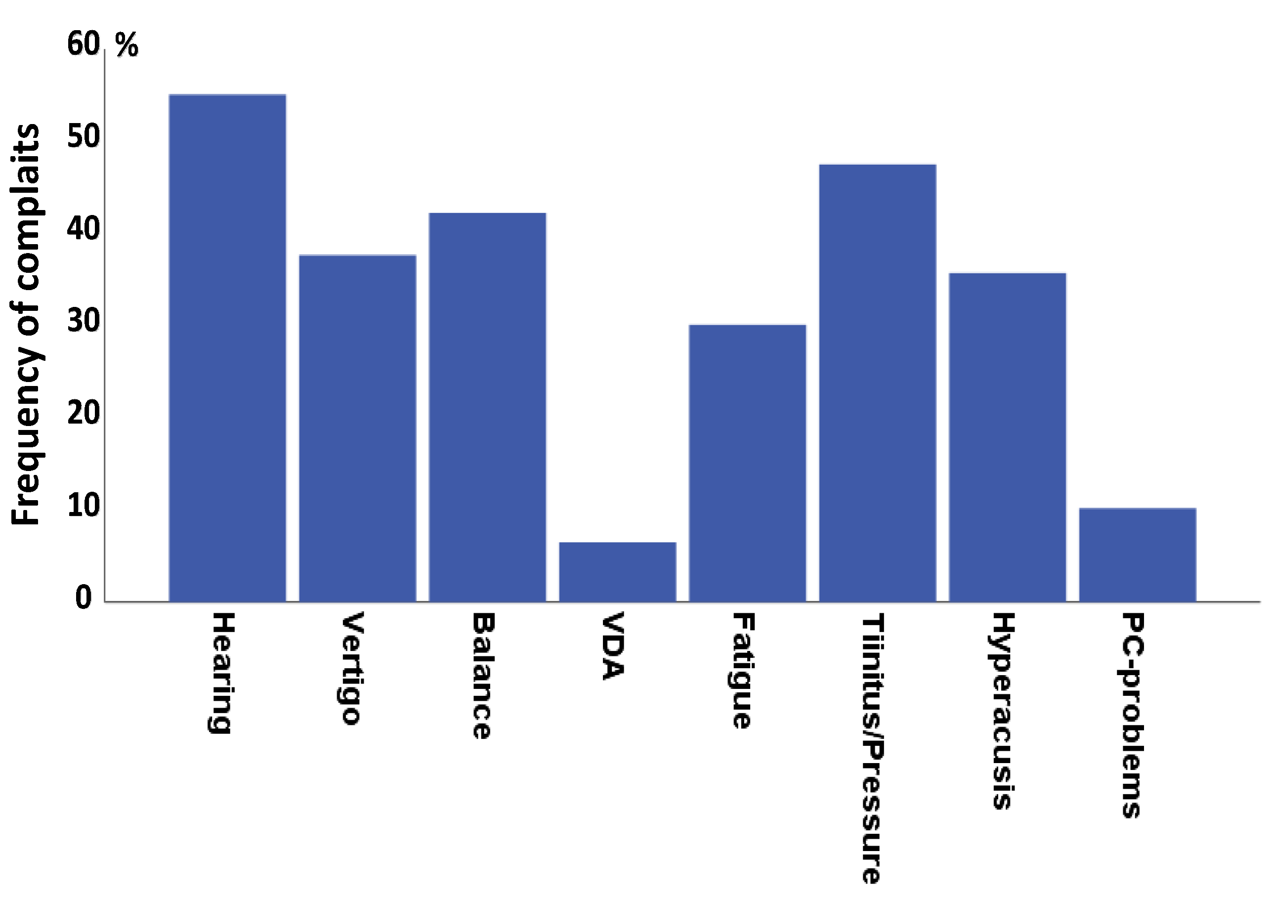 Audiolres 12 00003 g001