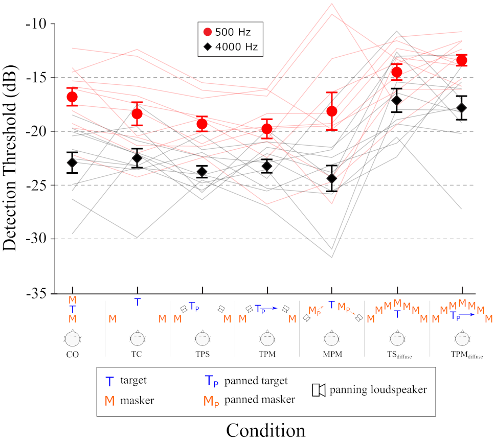 Audiolres 12 00013 g002