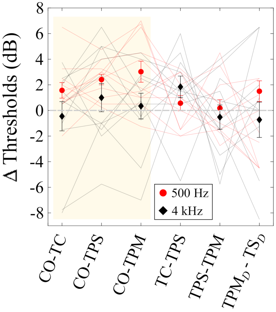 Audiolres 12 00013 g003