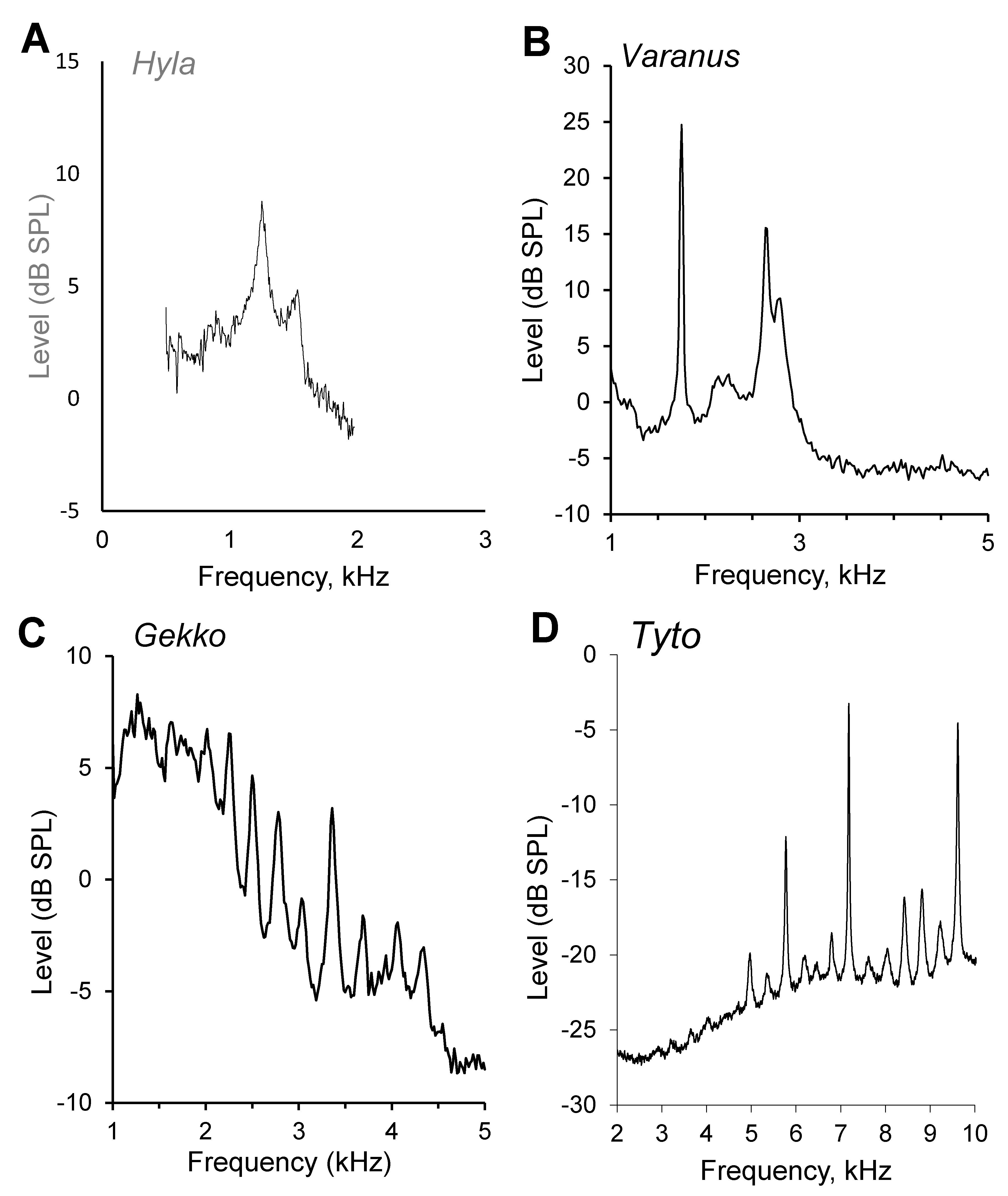 Audiolres 12 00027 g001