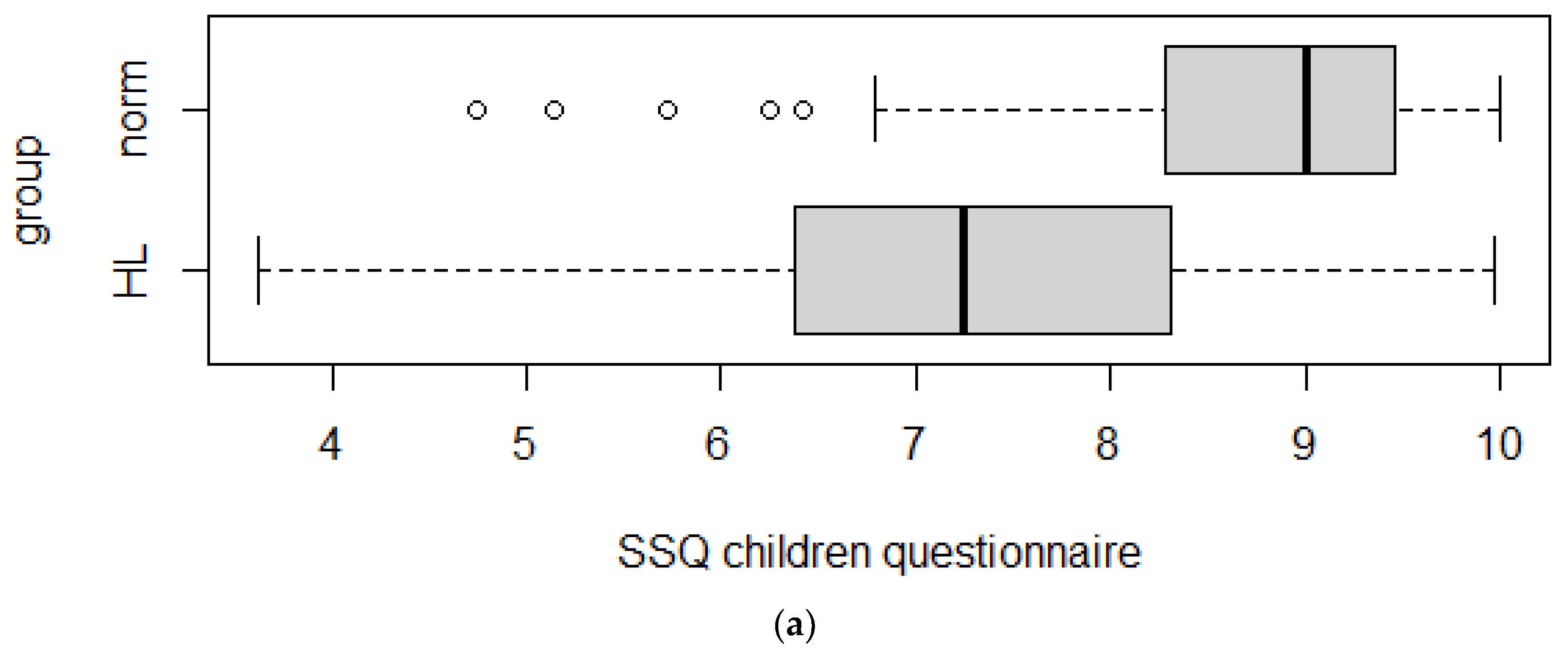 Audiolres 12 00031 g001a