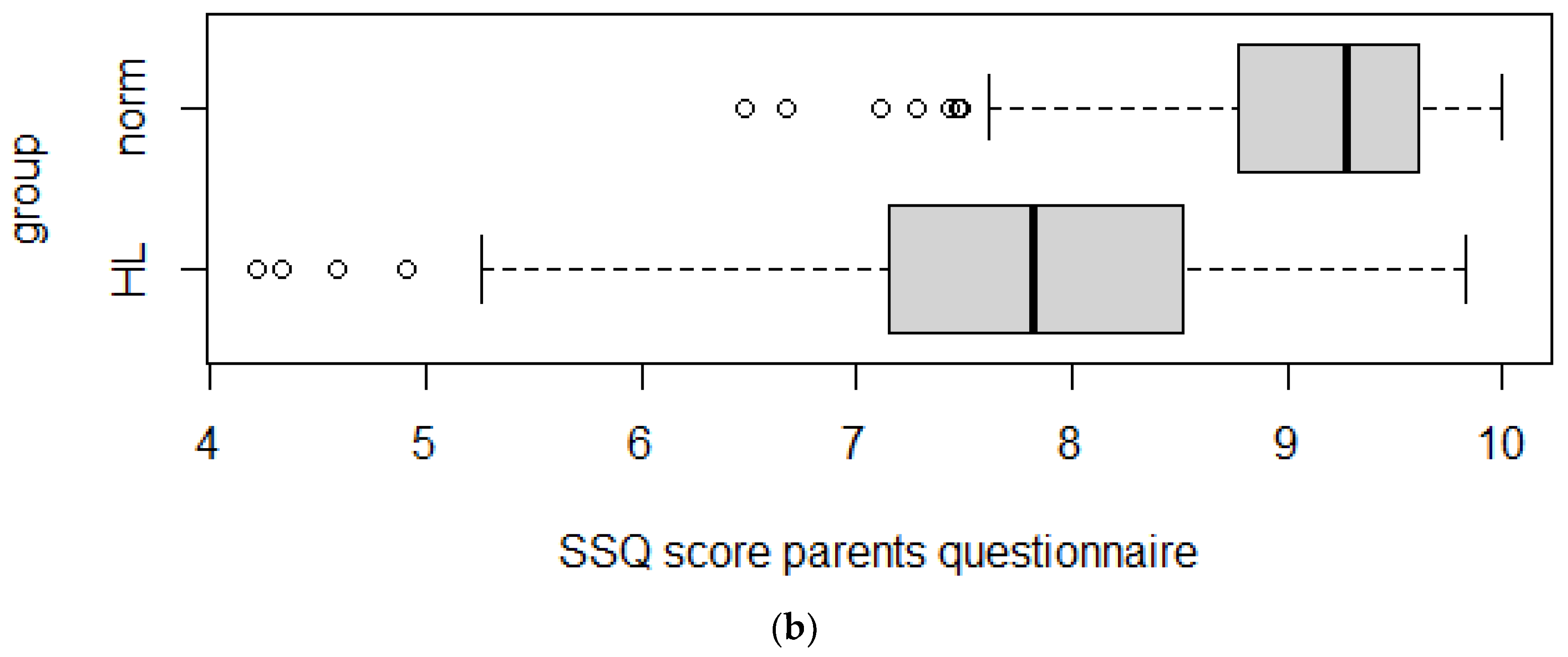Audiolres 12 00031 g001b