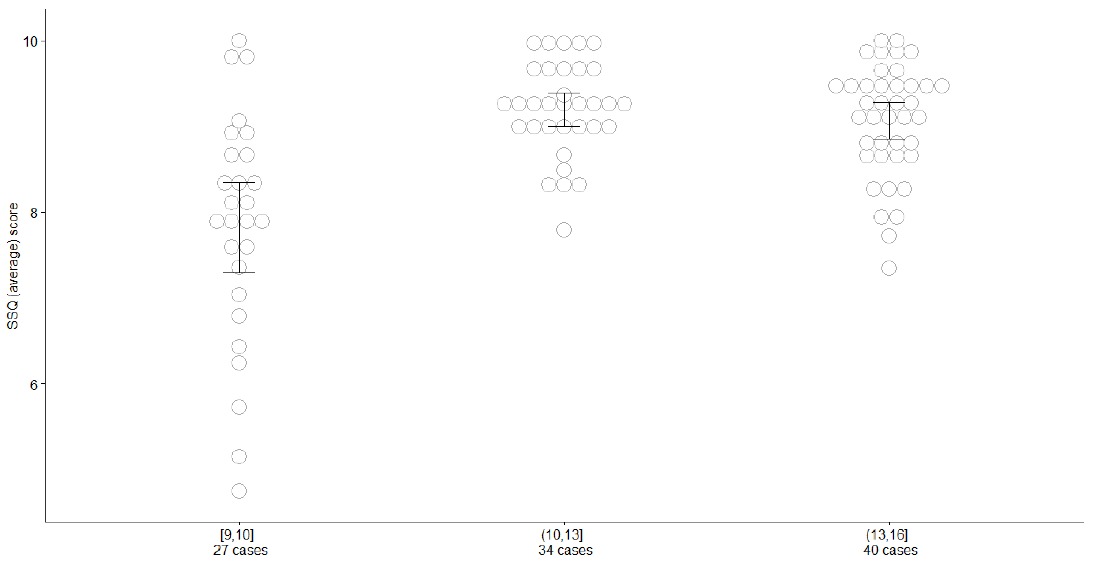 Audiolres 12 00031 g003