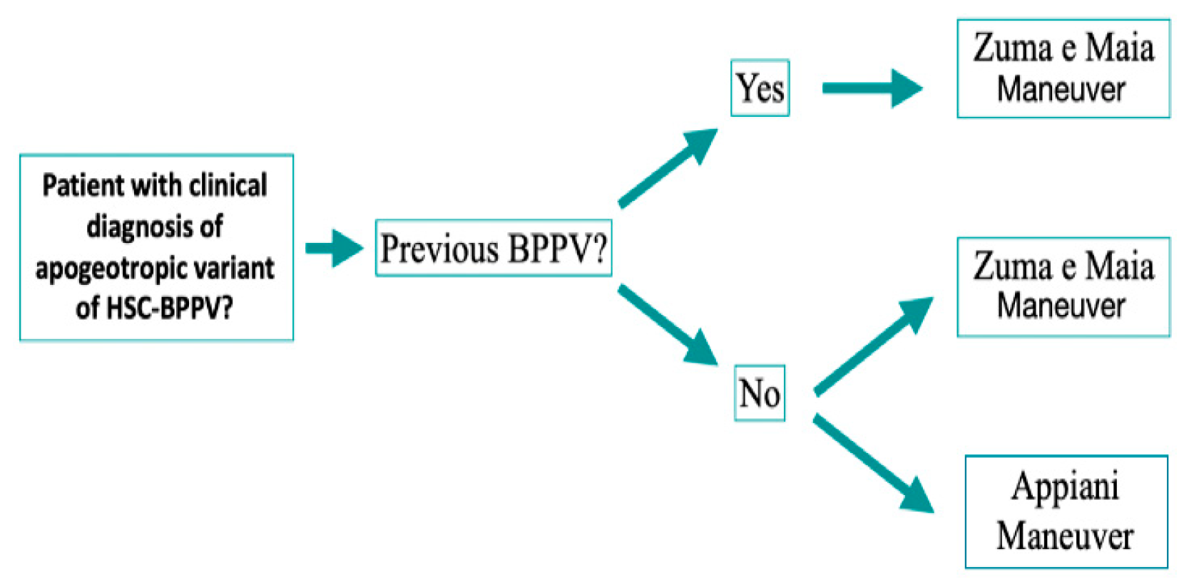 Audiolres 12 00035 g005