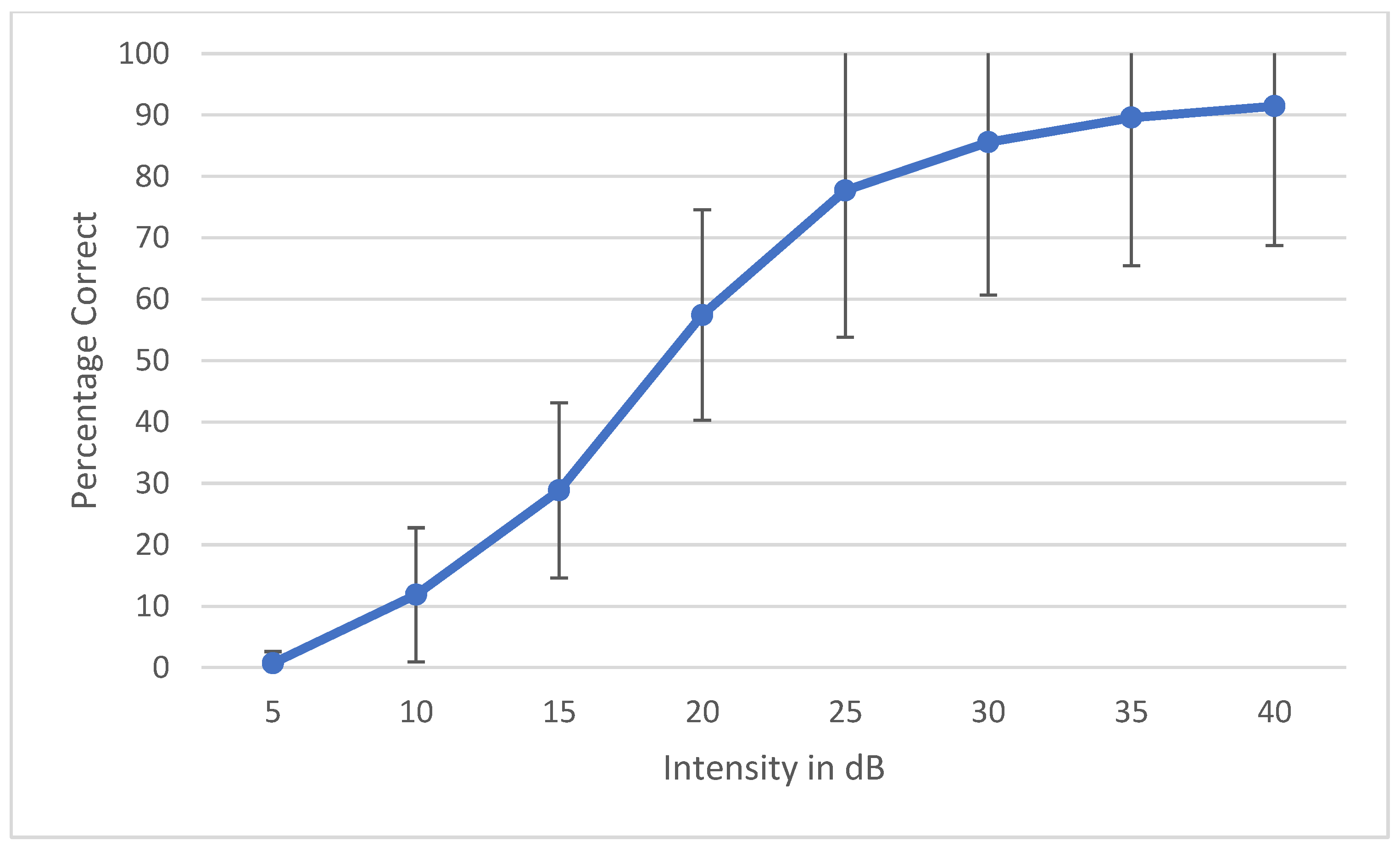 Audiolres 12 00037 g003