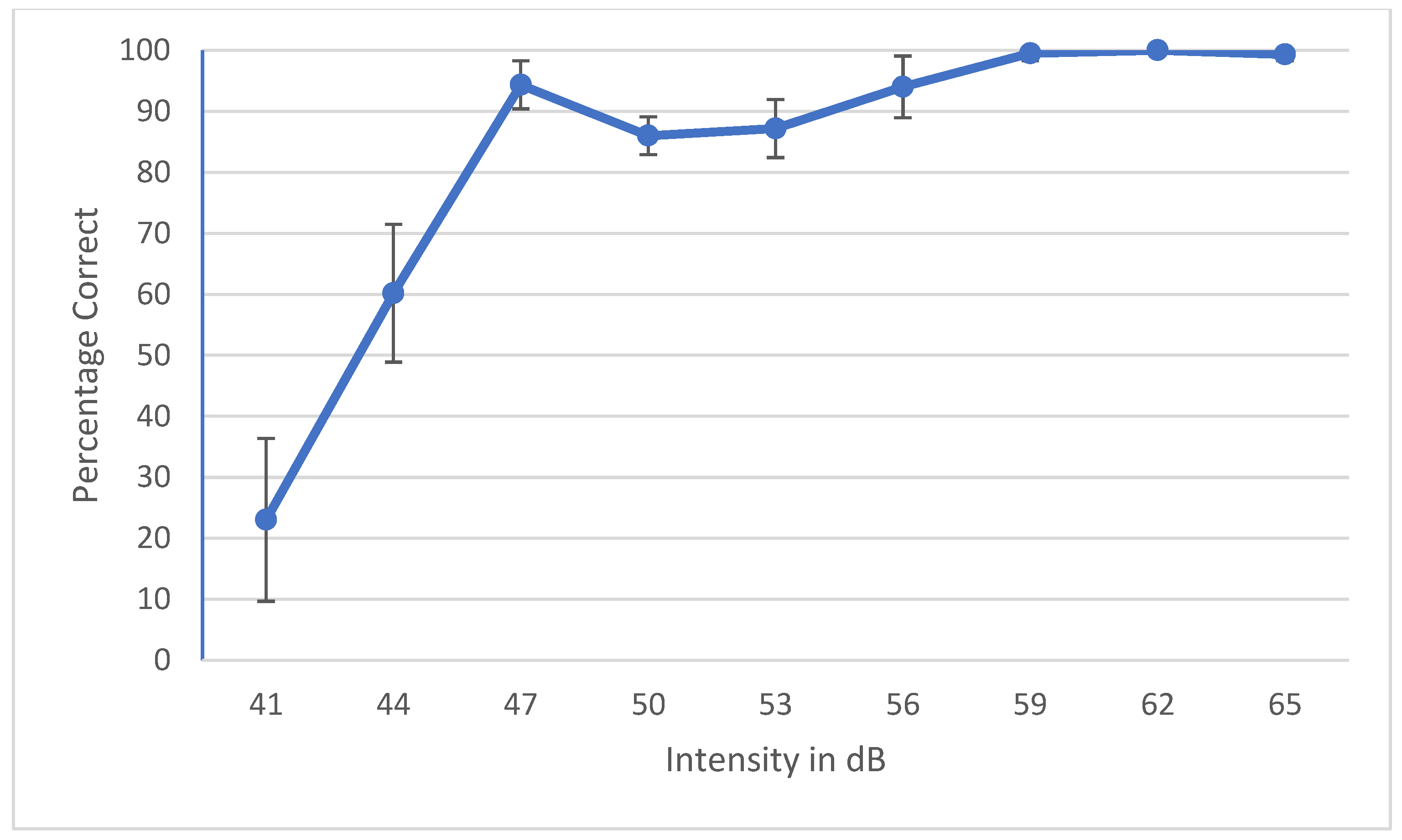 Audiolres 12 00037 g004