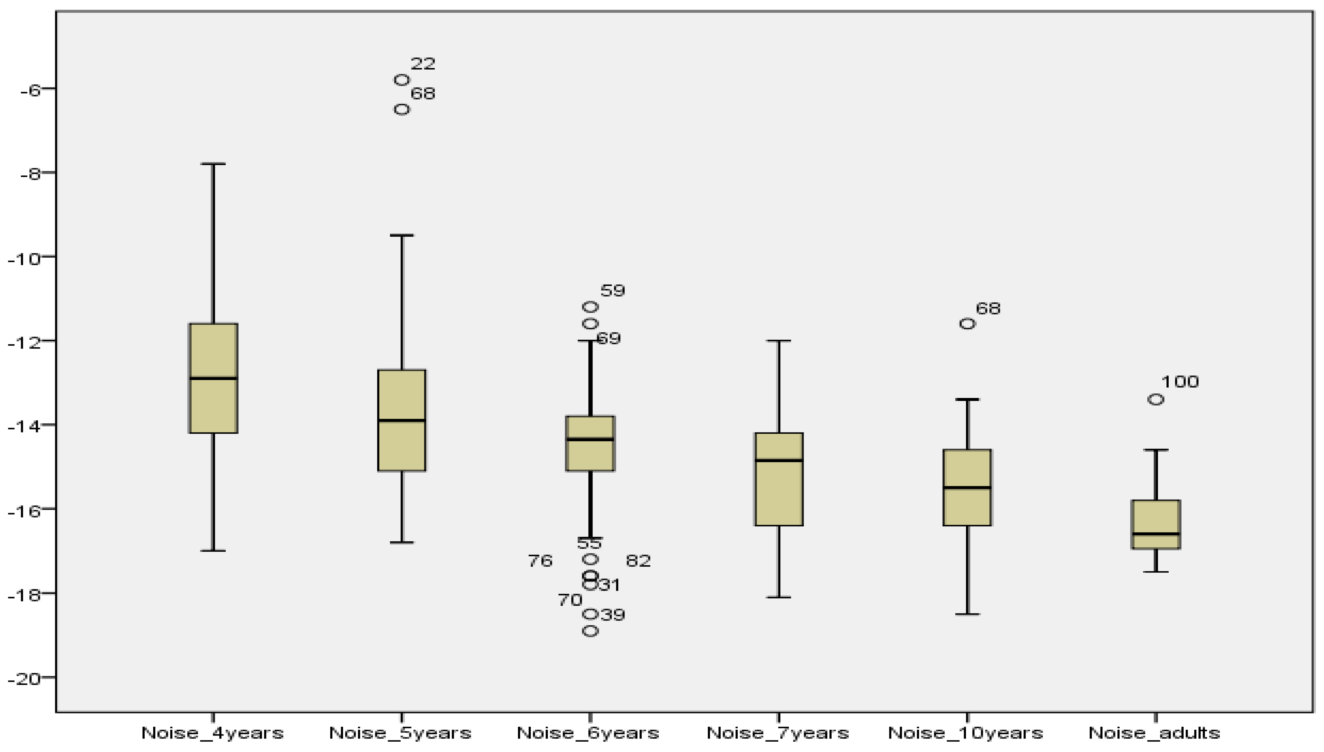 Audiolres 12 00037 g008