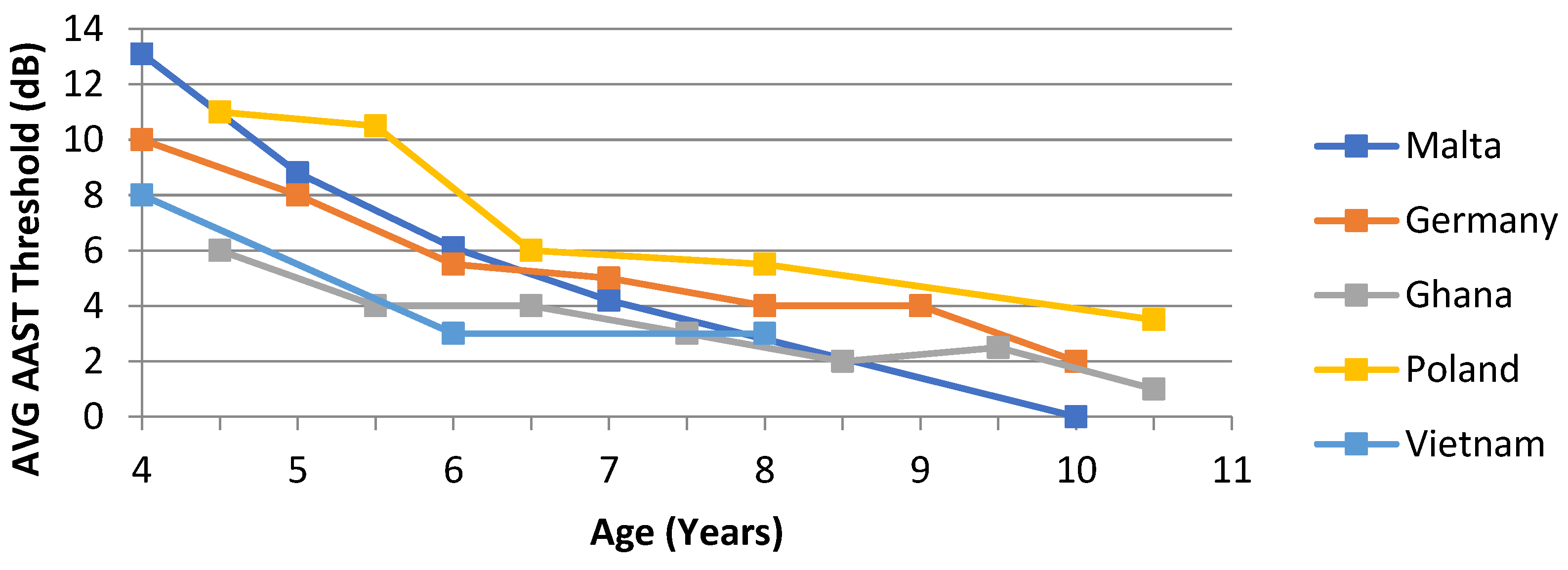 Audiolres 12 00037 g010